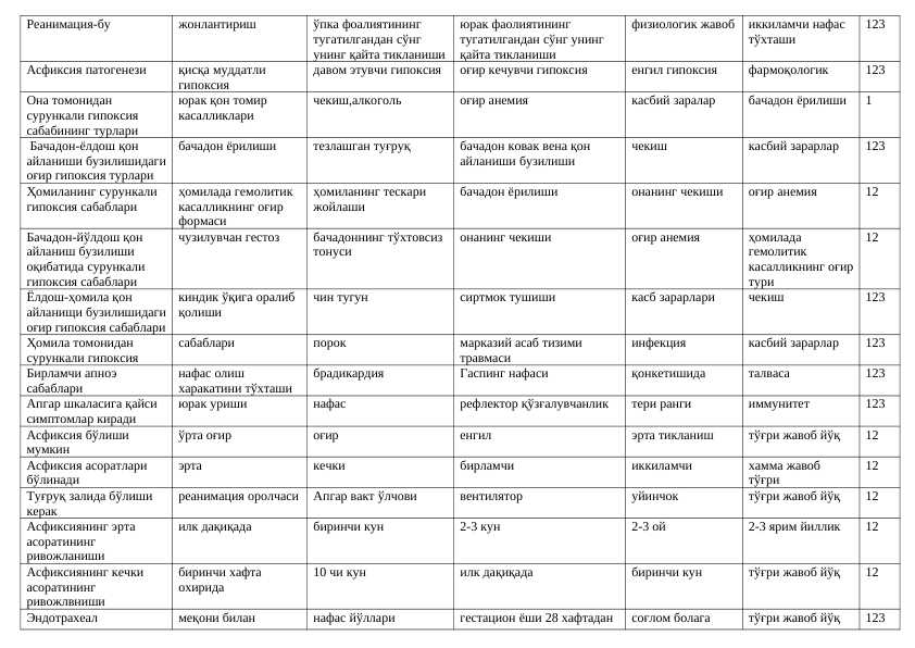 Ordinantura testlari -2 — Tibbiyot testlari