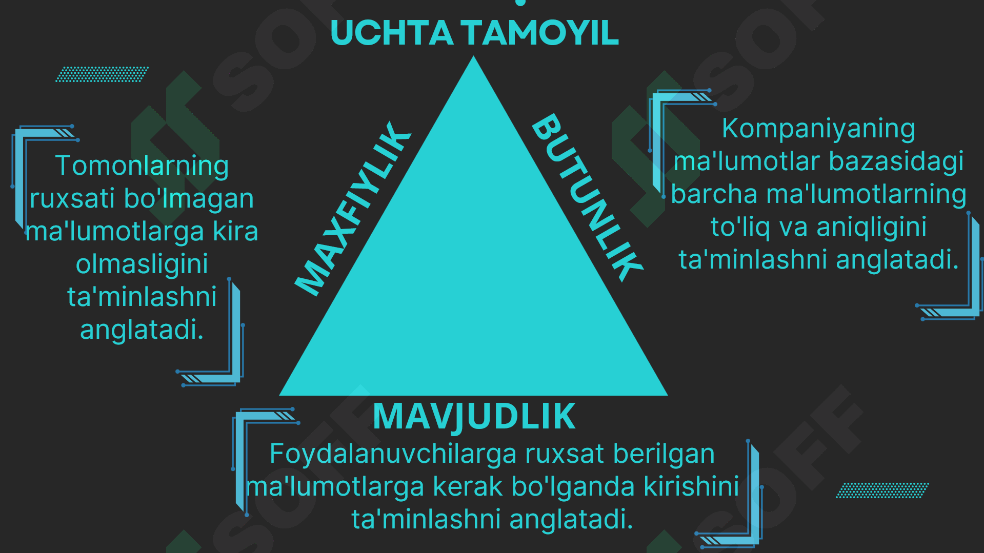 Axborot xavfsizligi