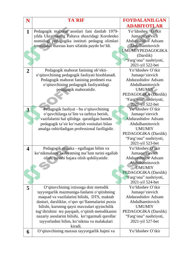 Pedagogik mahorat (GLOSSARIY)