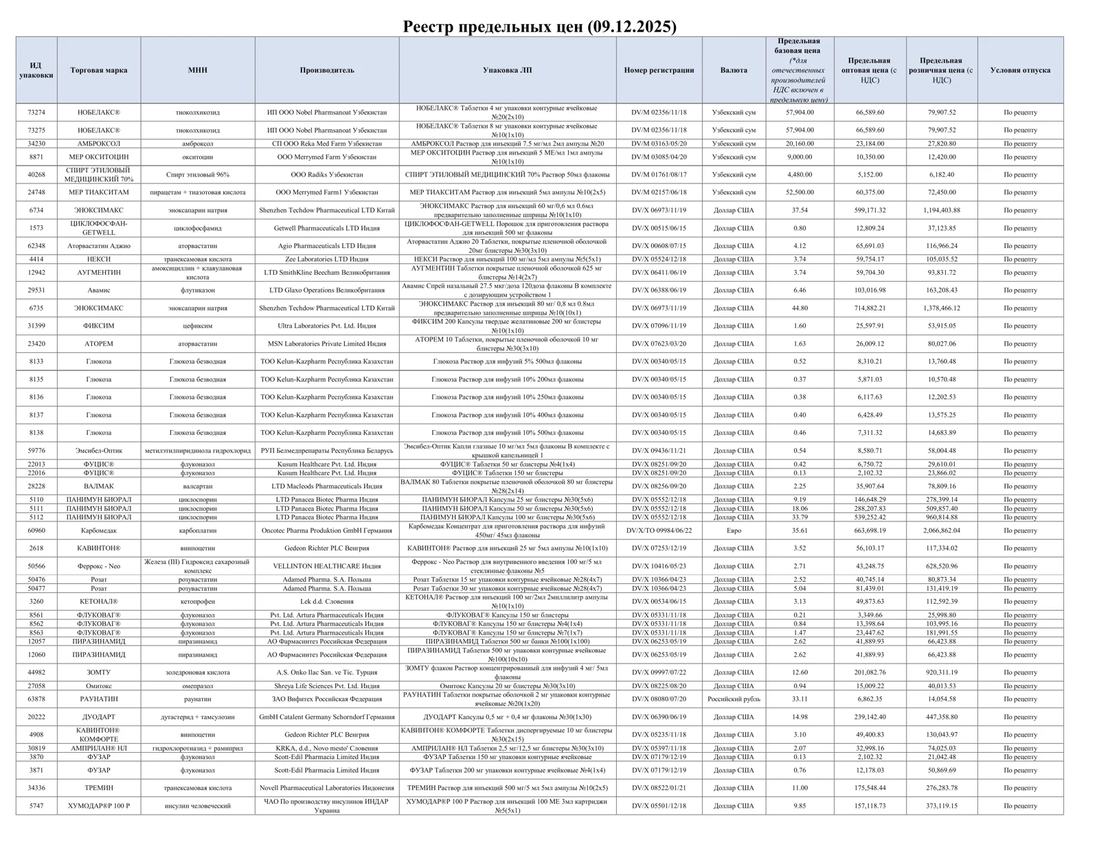 Retsept bilan beriladigan dorilar roʻyxati