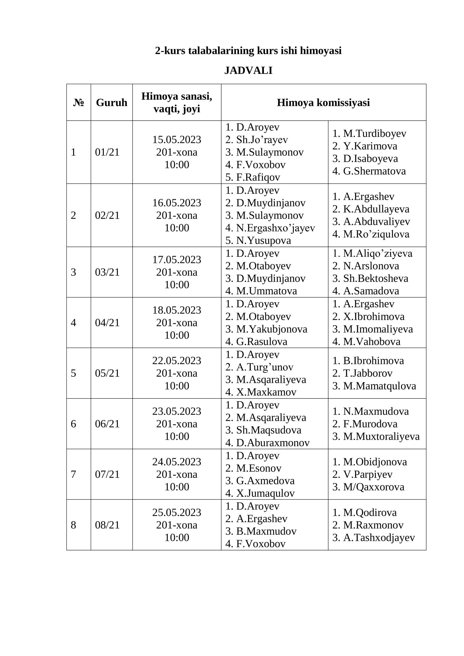 2-kurs talabalarining kurs ishi himoyasi