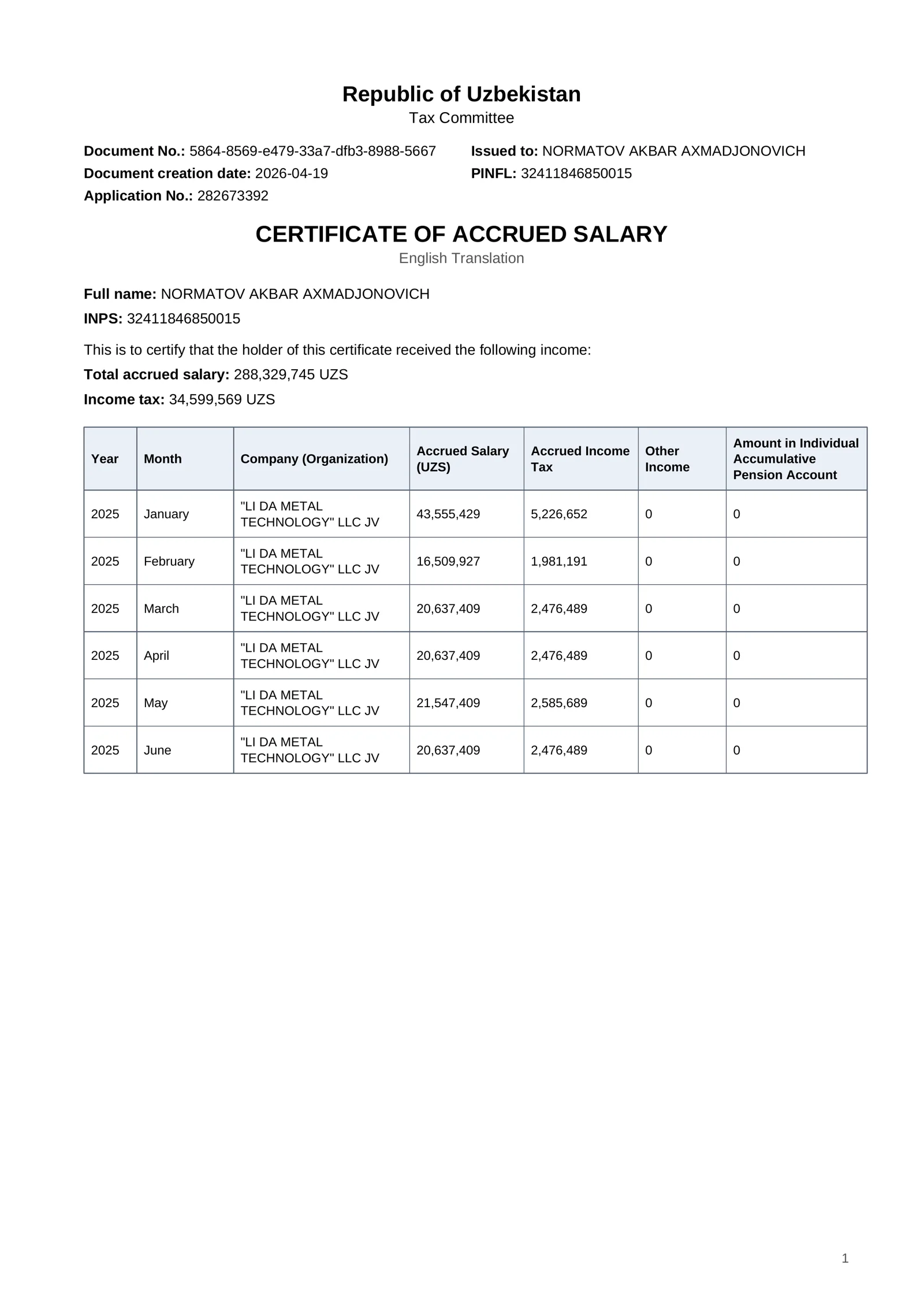 CERTIFICATE OF ACCRUED SALARY