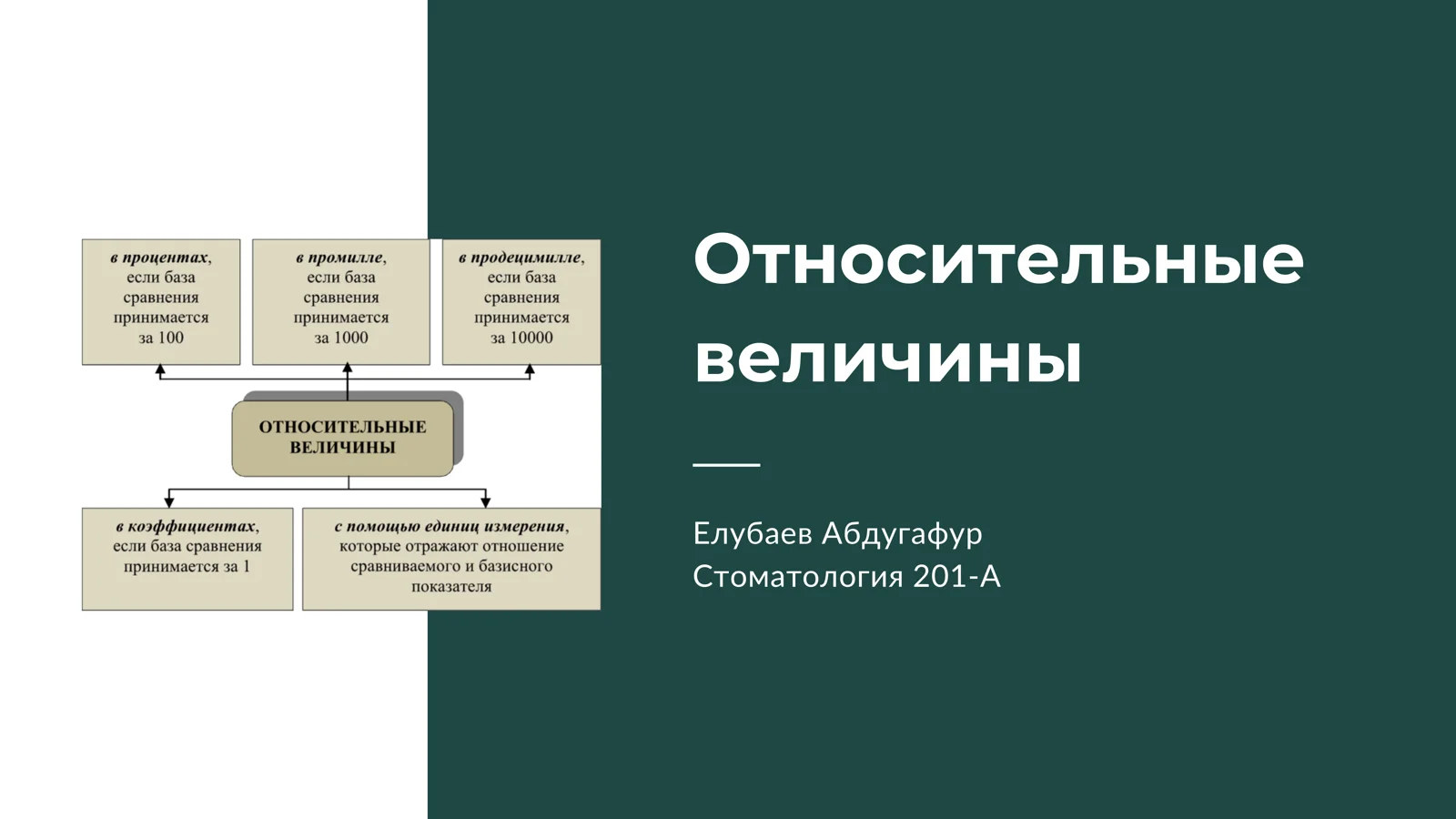 Относительные величины