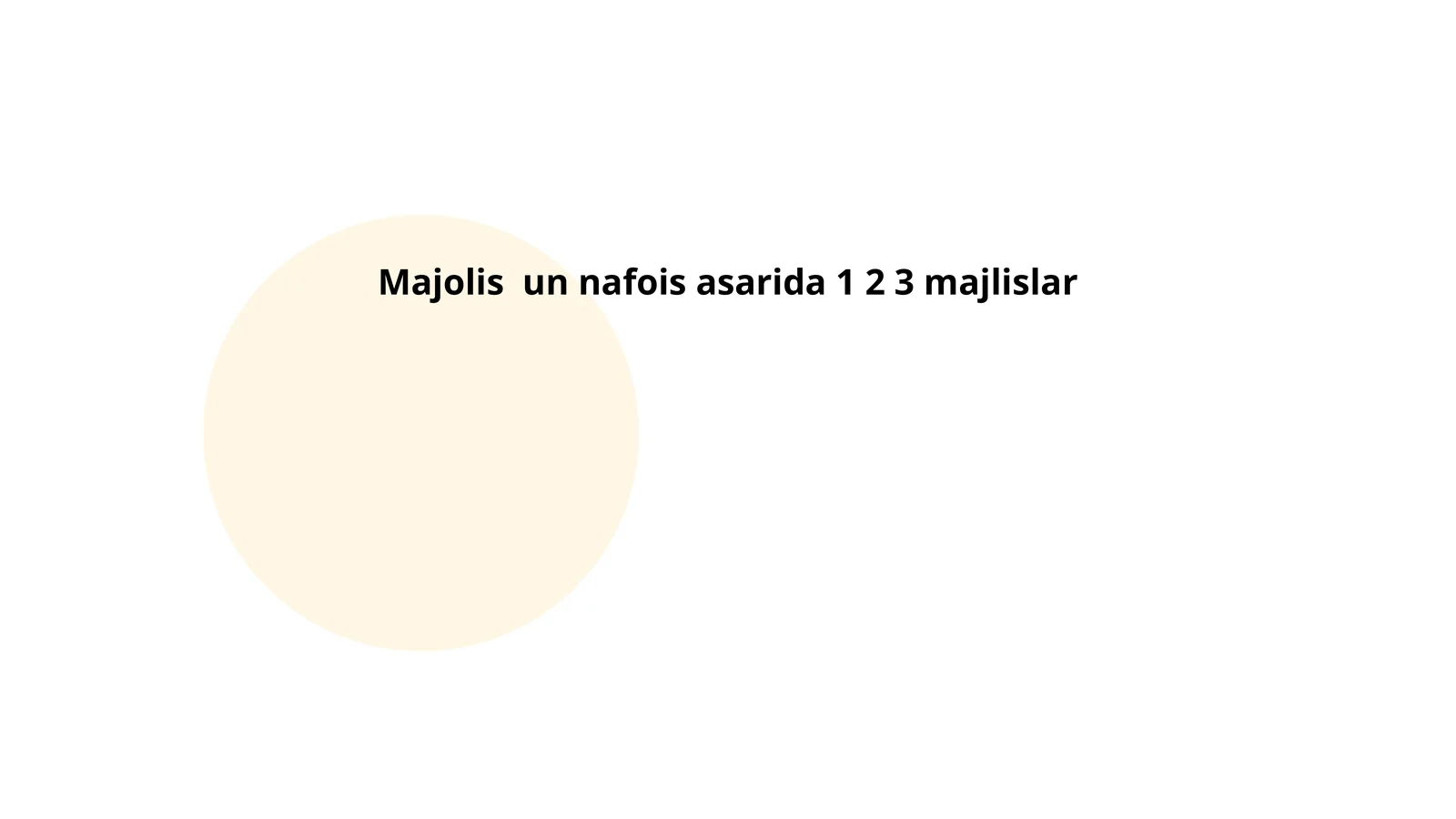 Majolis un nafois asarida 1 2 3 majlislar