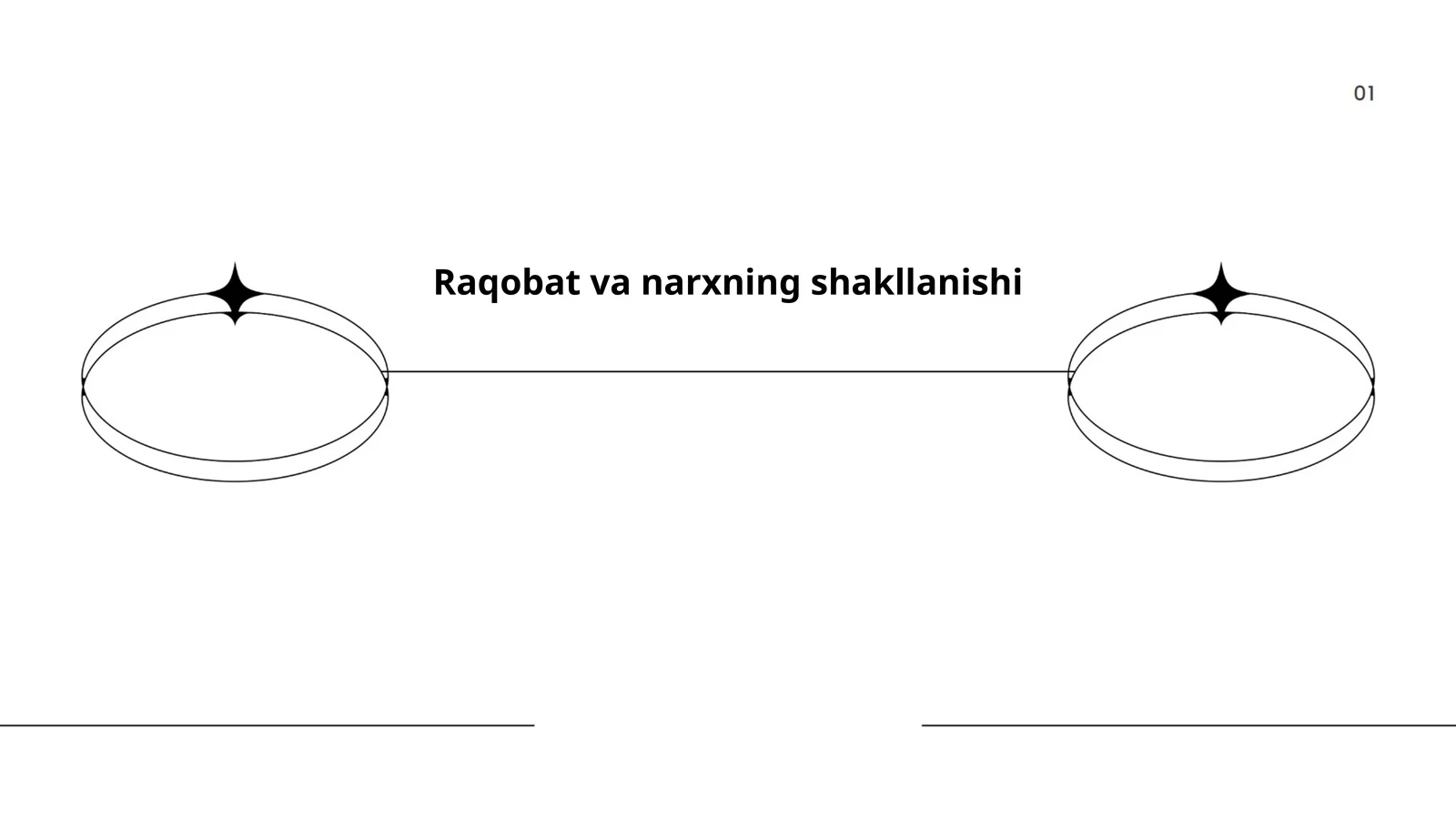 Raqobat va narxning shakllanishi