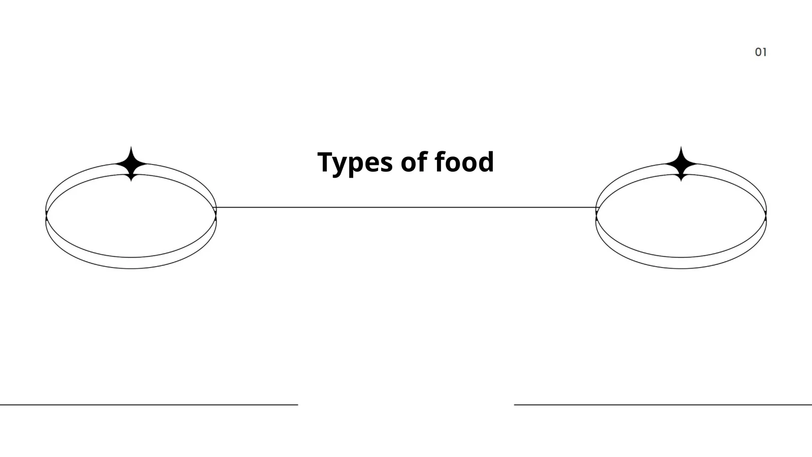 Types of food