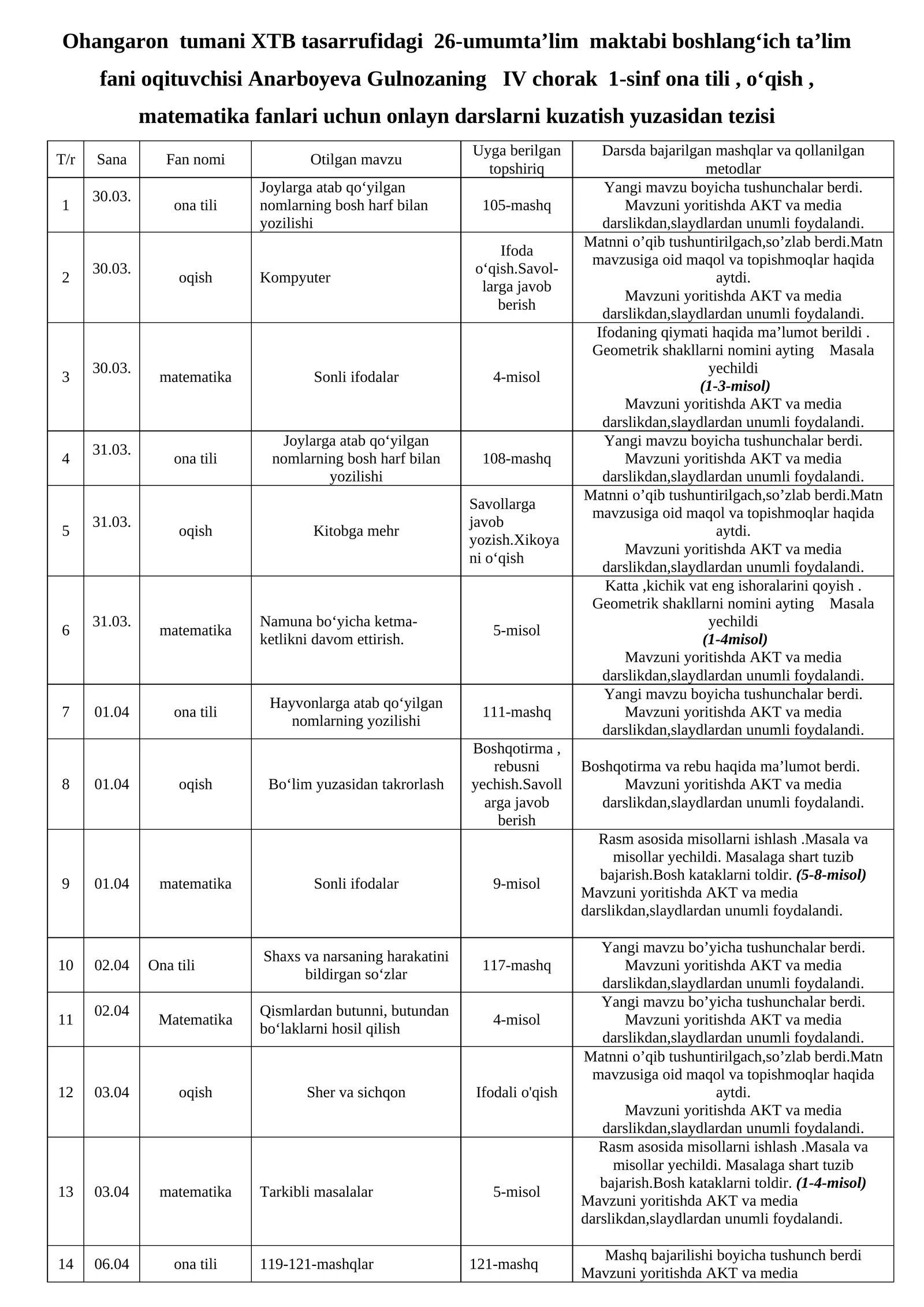 Ona tili, oʻqish, matematika fanlari uchun onlayn darslar