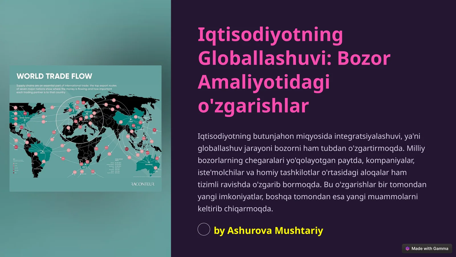 Iqtisodiyotning Globallashuvi: Bozor Amaliyotidagi o'zgarishlar