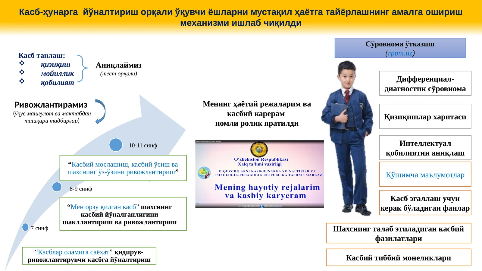 Касб танлаш: қизиқиш, мойиллик, қобилият Аниқлаймиз (тест орқали)