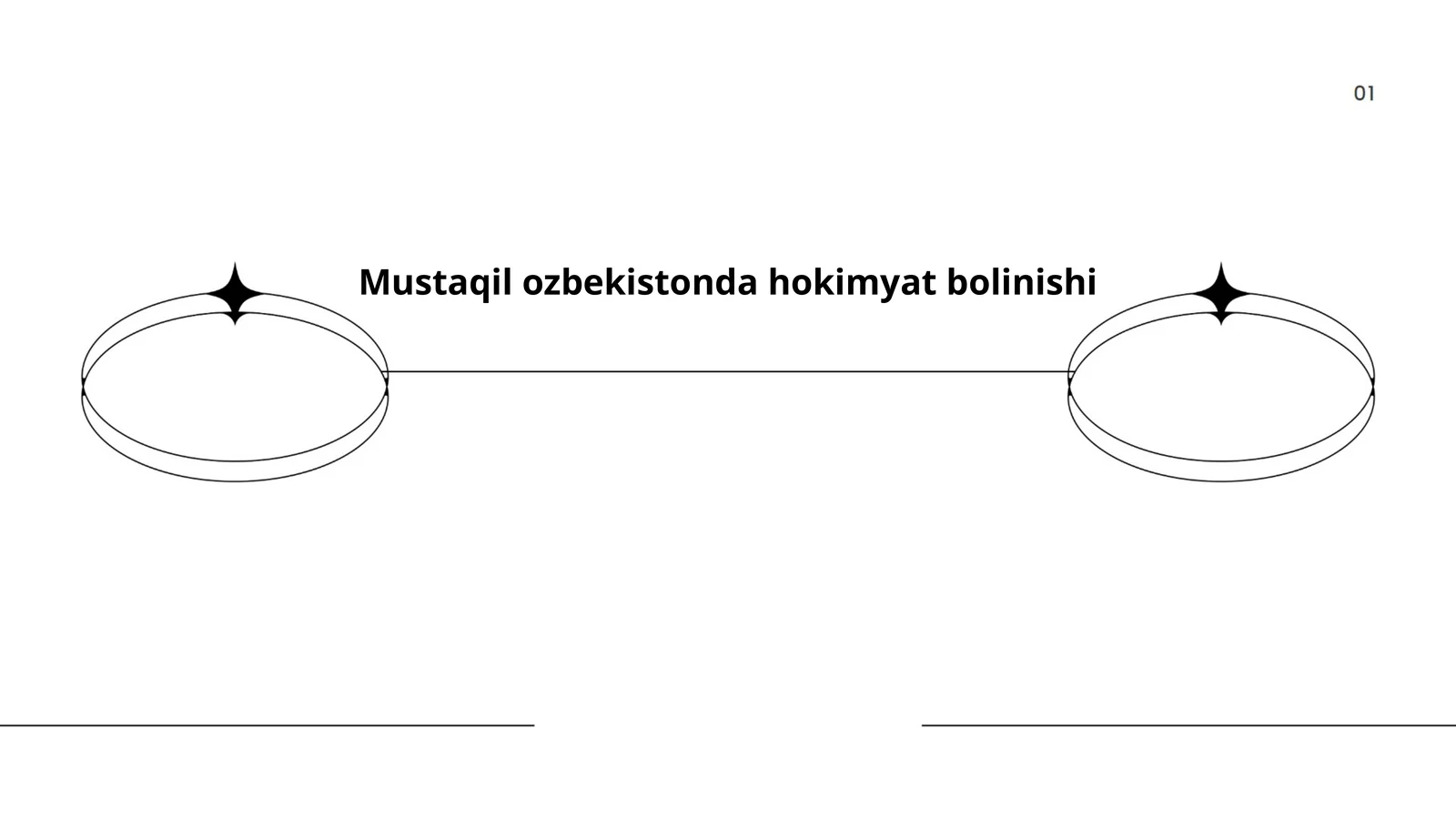 Mustaqil ozbekistonda hokimyat bolinishi