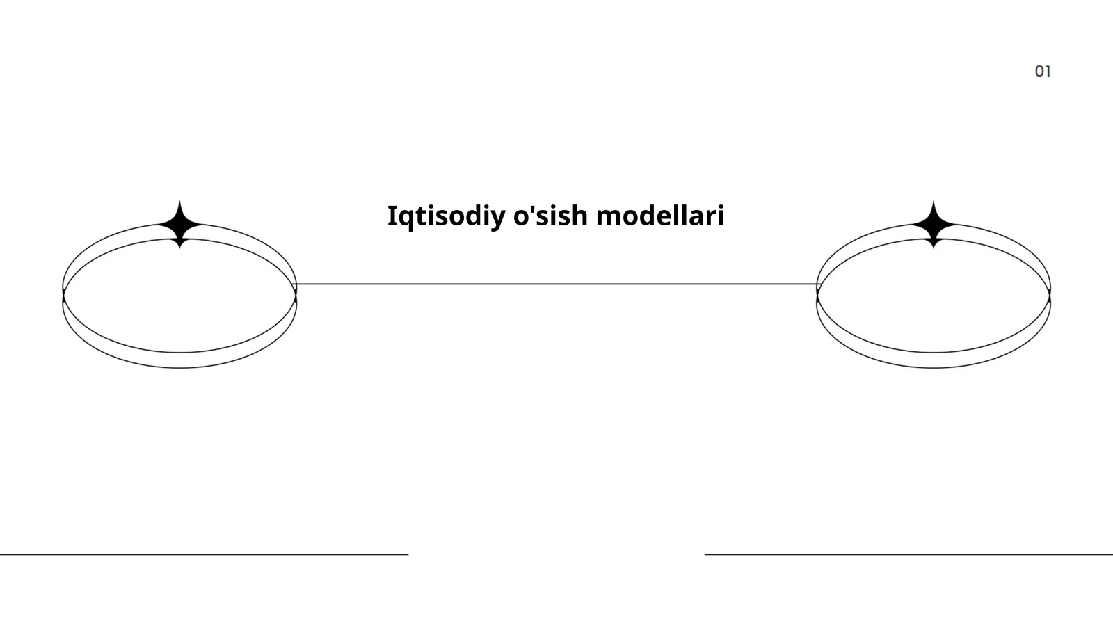 Iqtisodiy o'sish nazariyalari