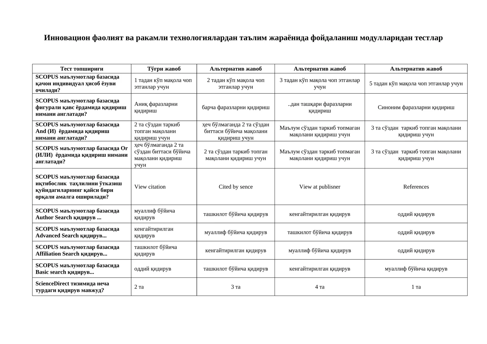 Raqamli texnologiya