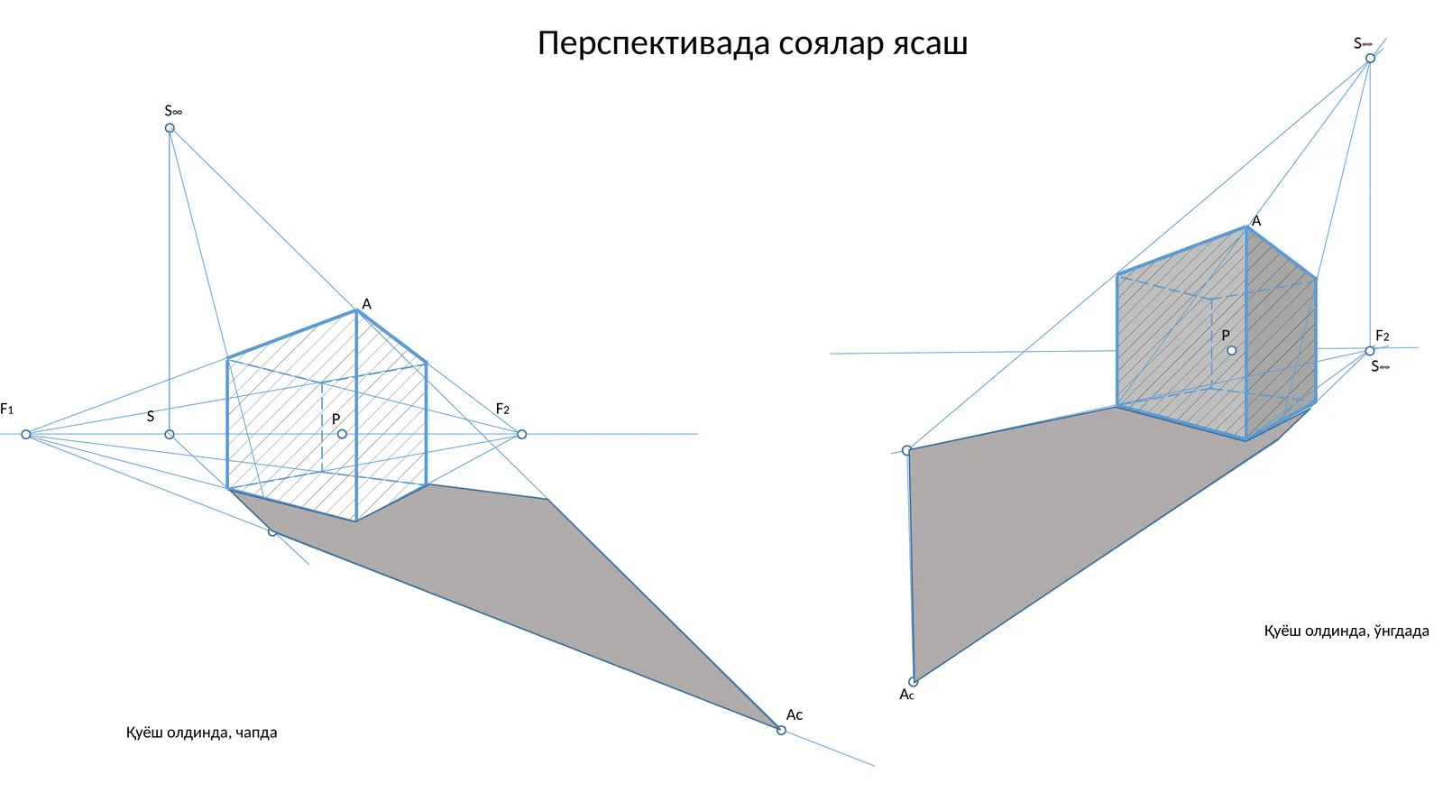 Перспективада соялар ясаш