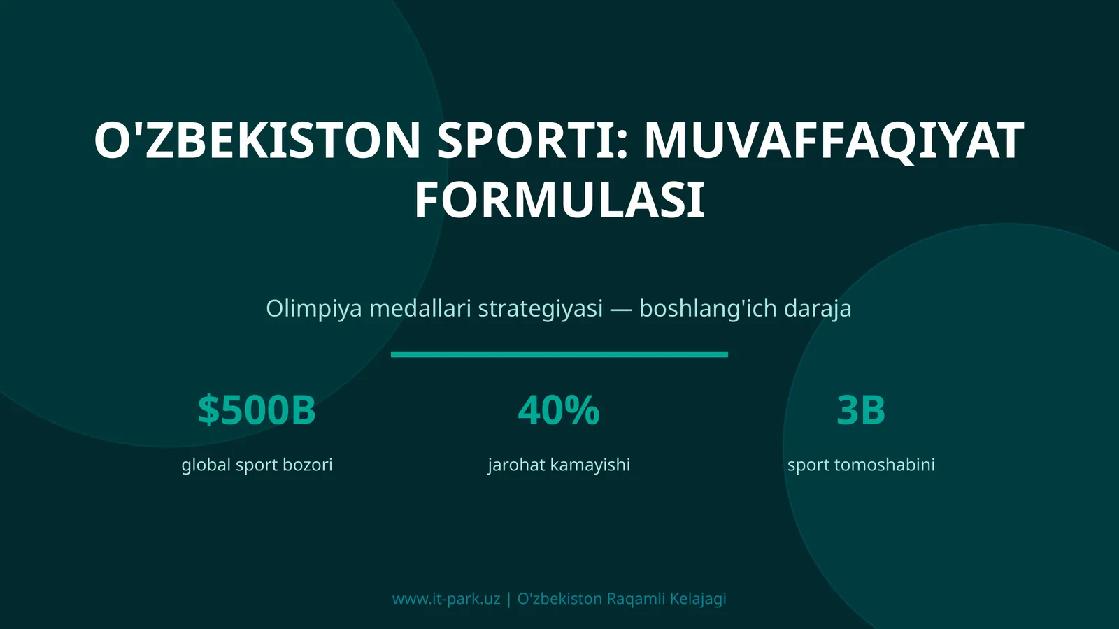 O'zbekiston sporti: muvaffaqiyat formulasi