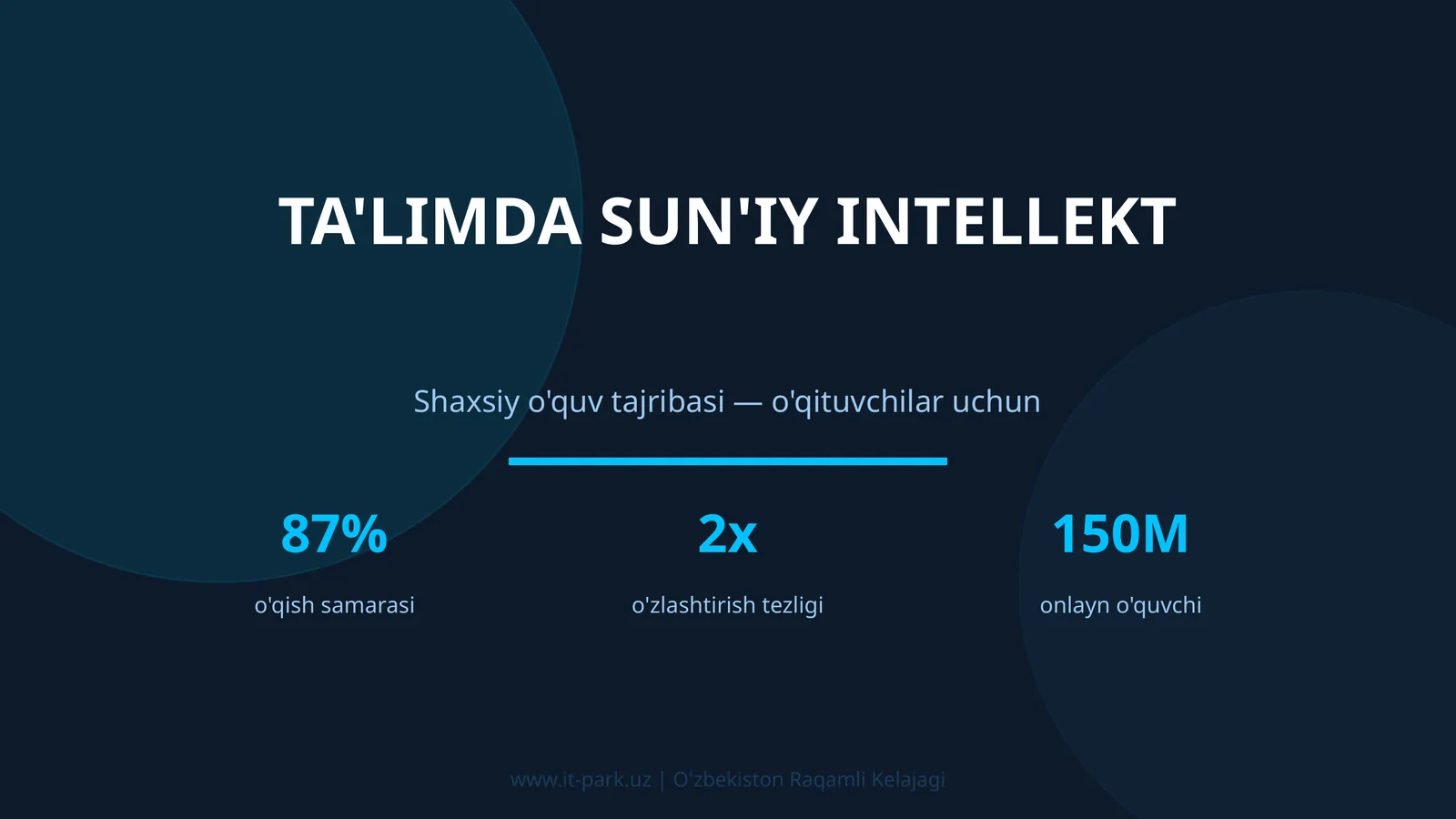 Ta'limda sun'iy intellekt