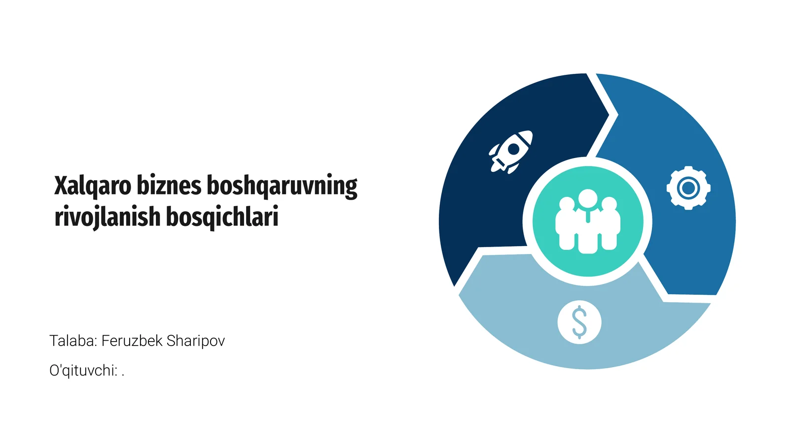 Xalqaro biznes boshqaruvning rivojlanish bosqichlari