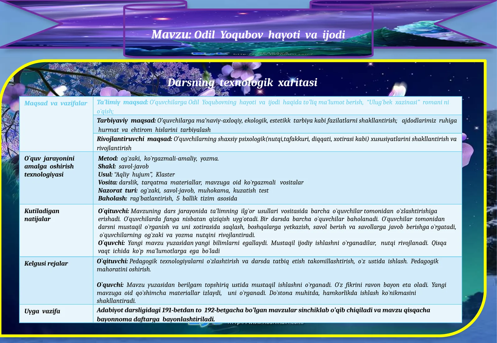 Odil Yoqubov hayoti va ijodi