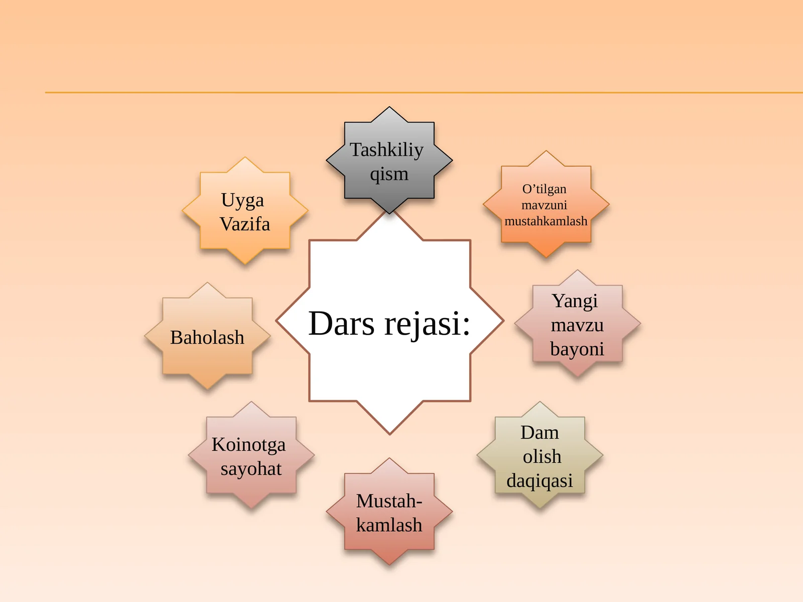 4-sinf tabiatshunoslik darsligi nimalarni o`rgatadi?
