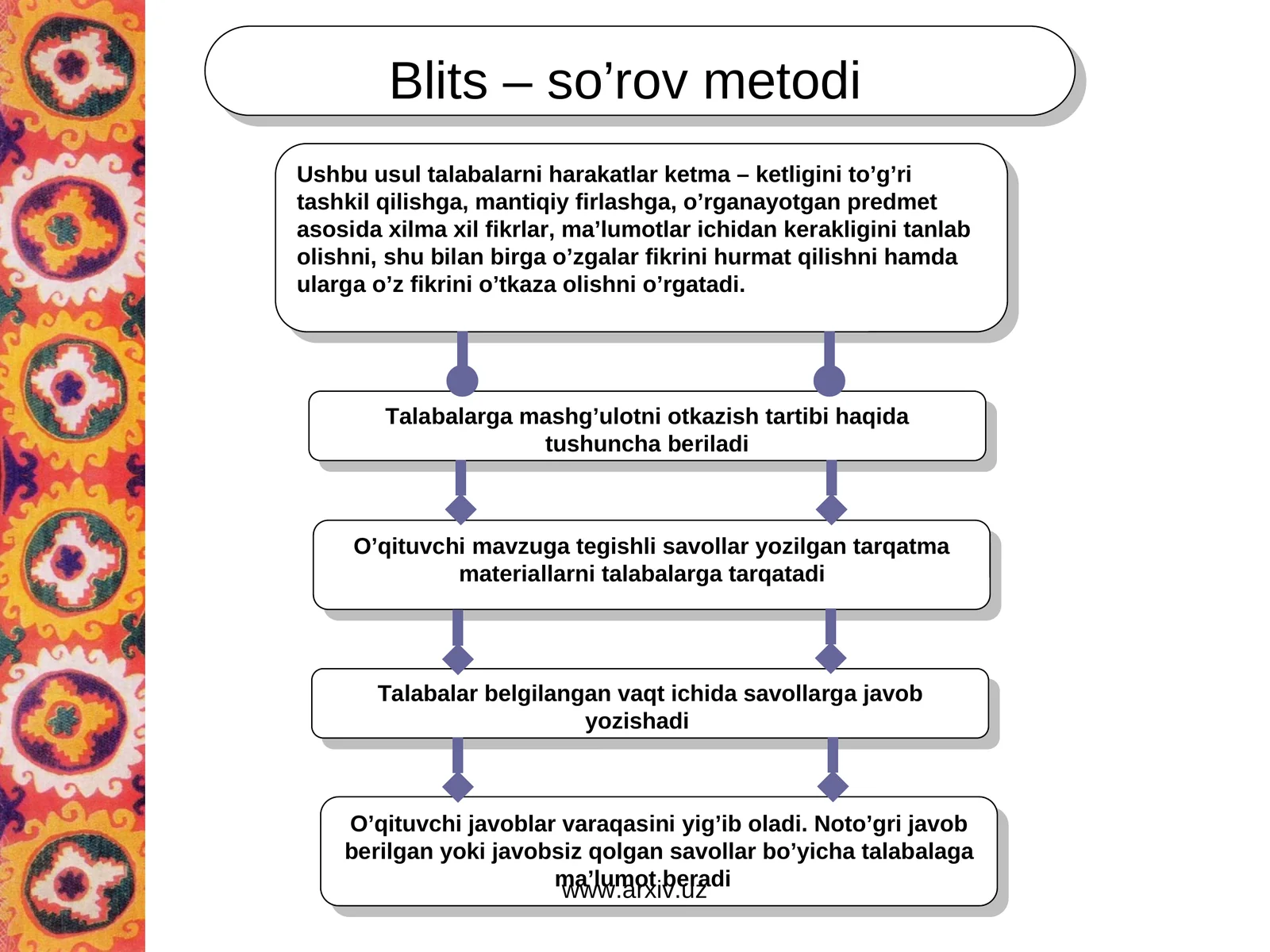 Blits – so’rov metodi