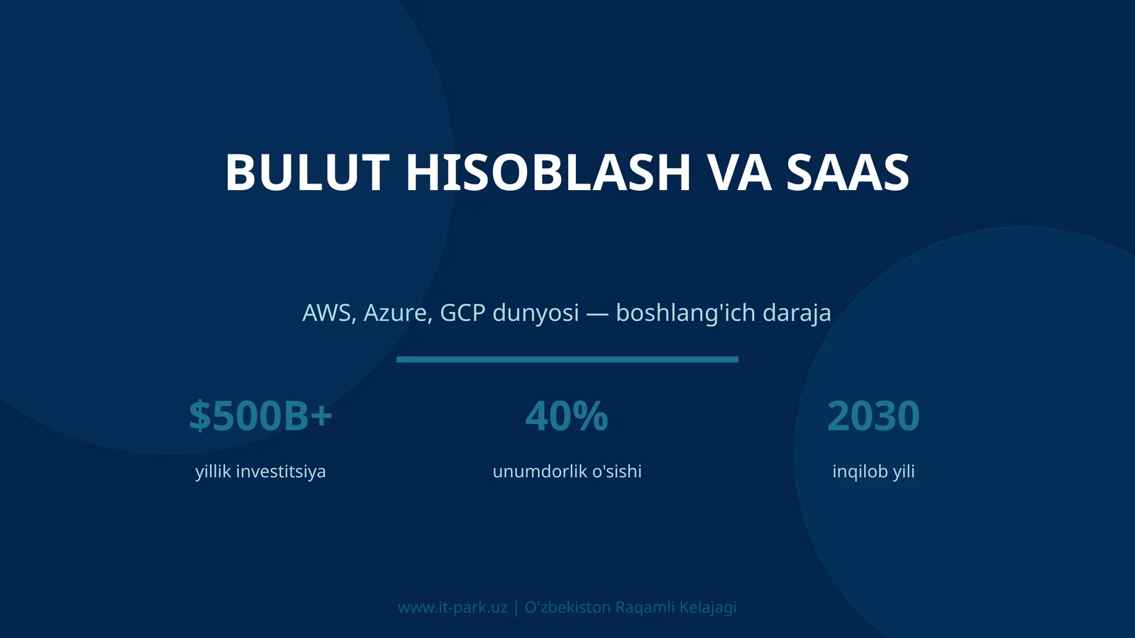 Bulut hisoblash va SaaS