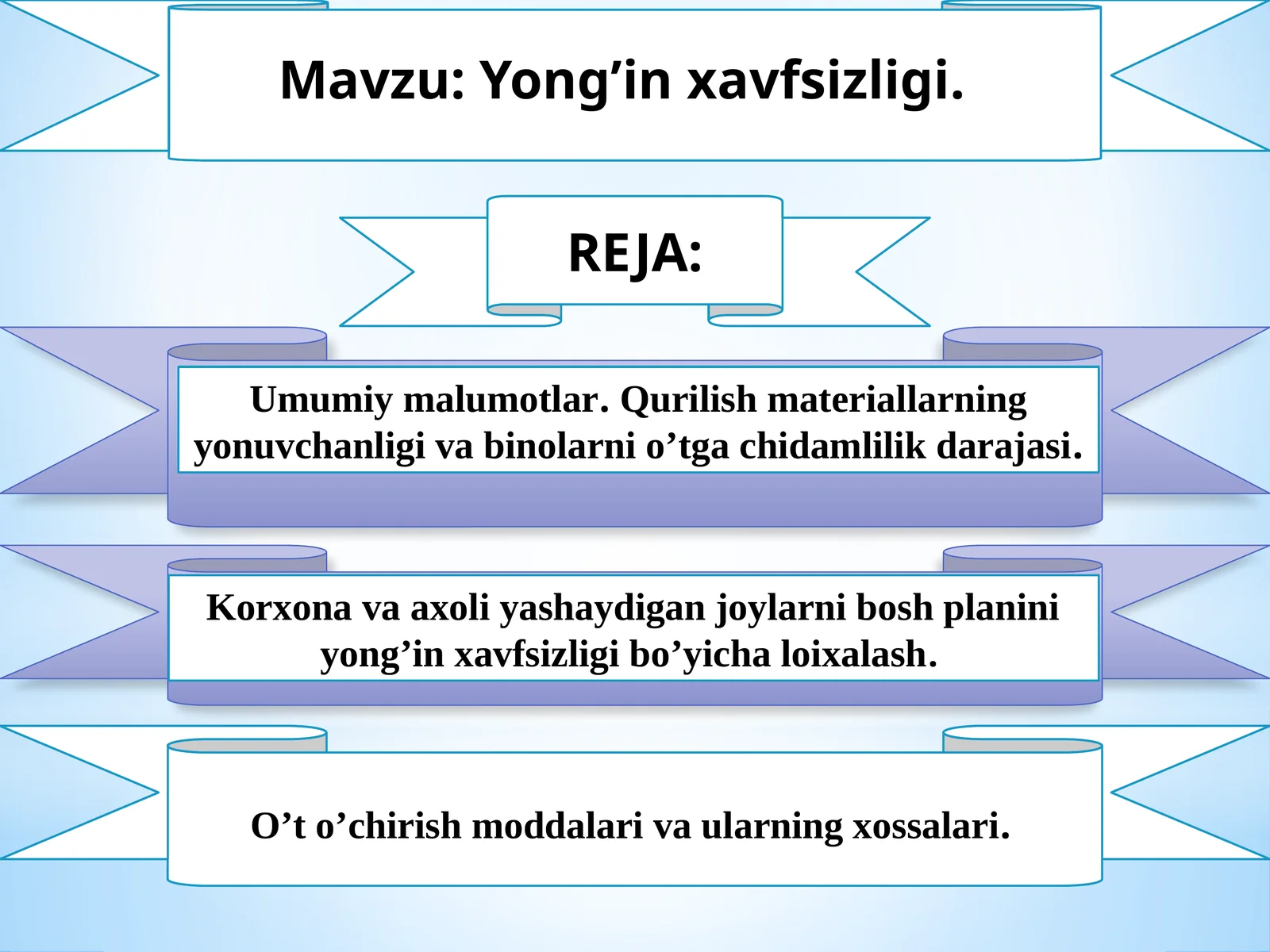 Yong’inxavfsizligi