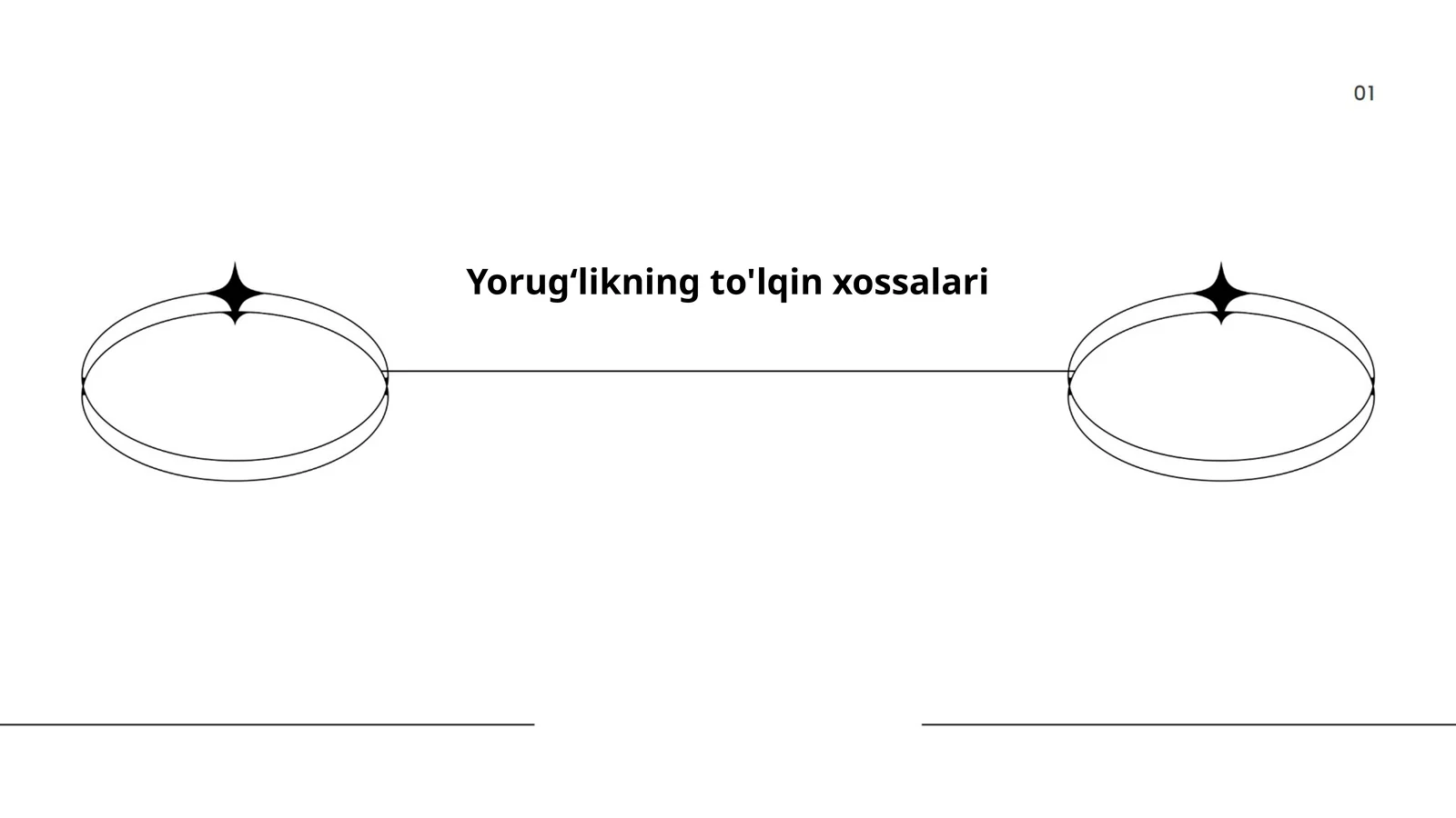 Yorug‘likning to'lqin xossalari