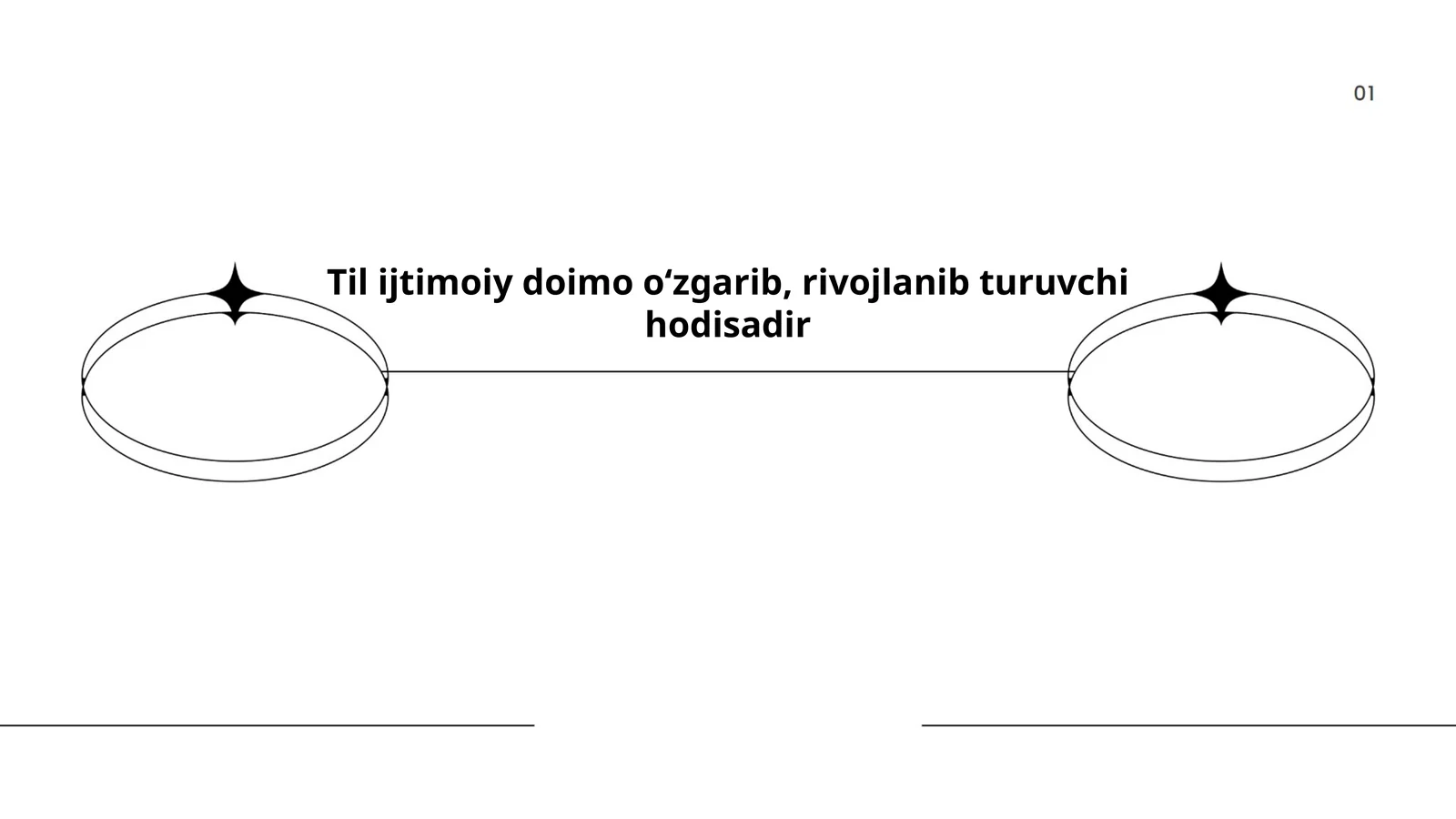 Til ijtimoiy o‘zgarish jarayonlari