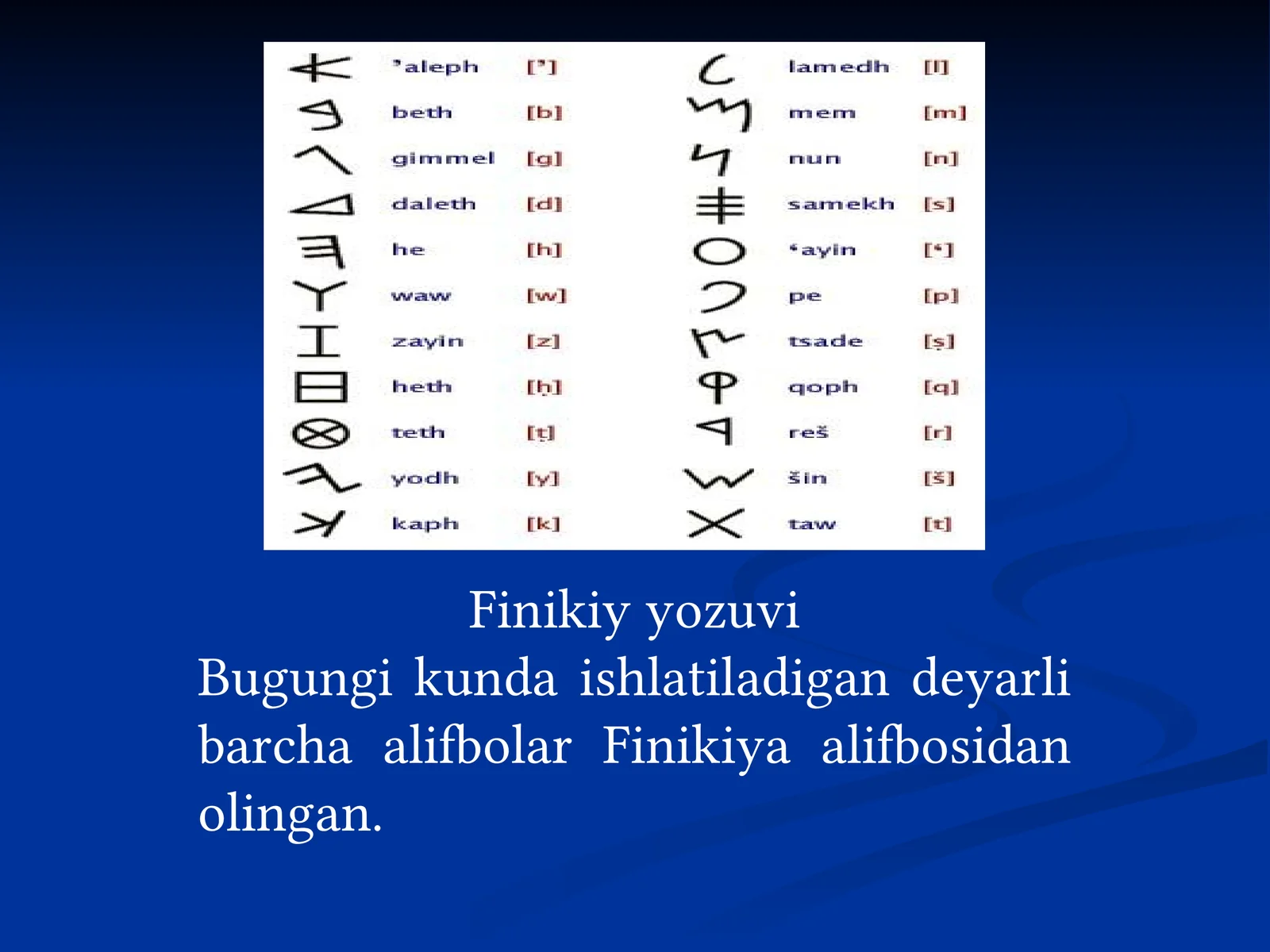 Finikiy yozuvi