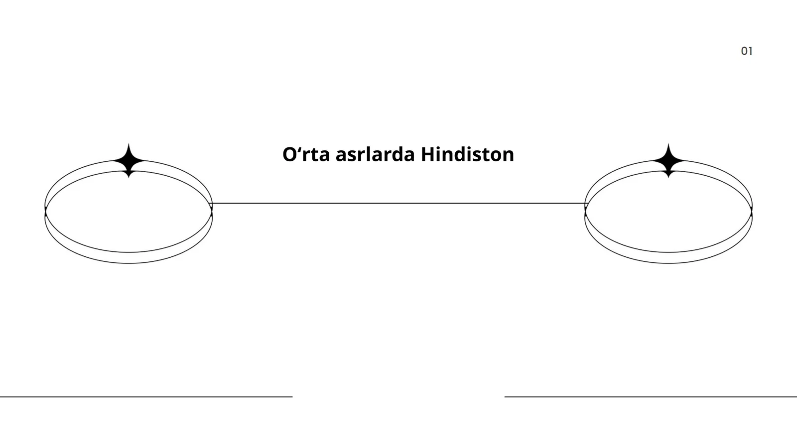 Oʻrta asrlarda Hindiston