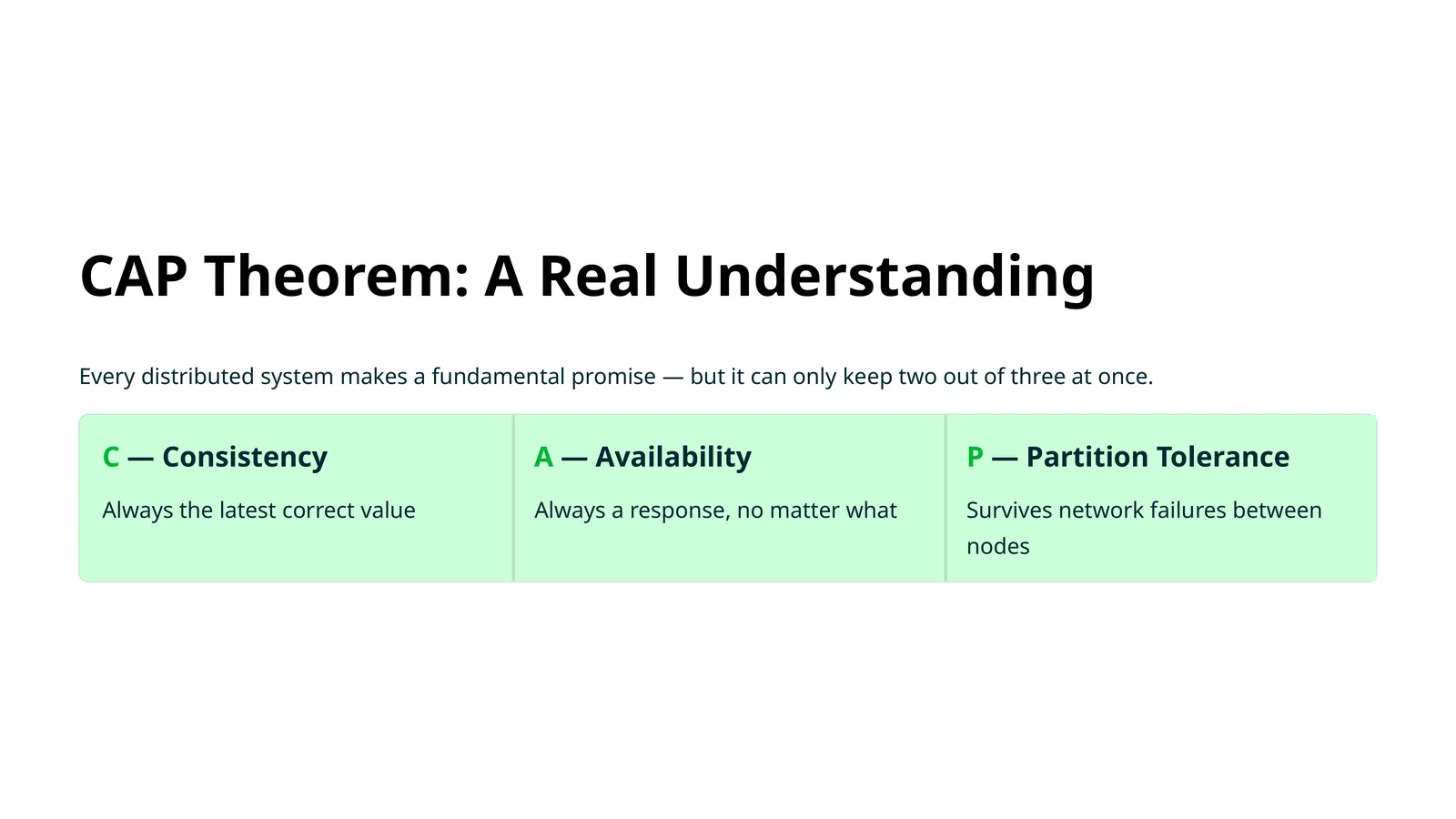 CAP Theorem: A Real Understanding