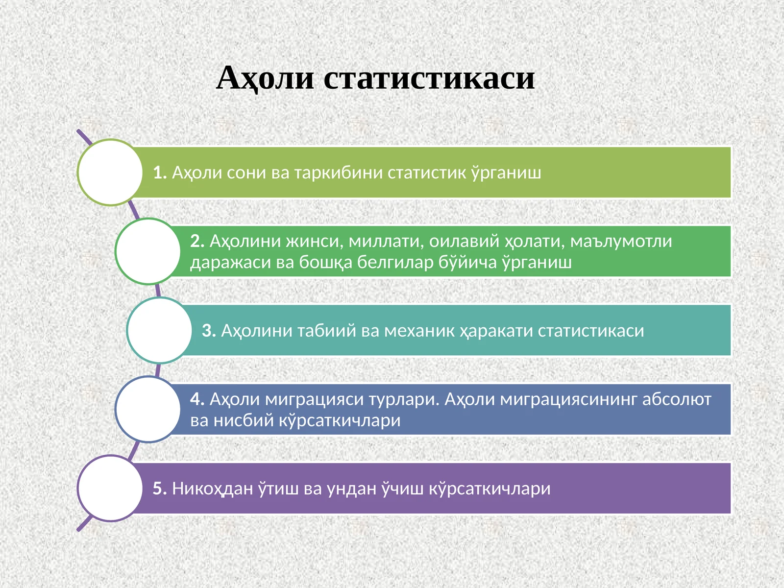 Аҳоли статистикаси