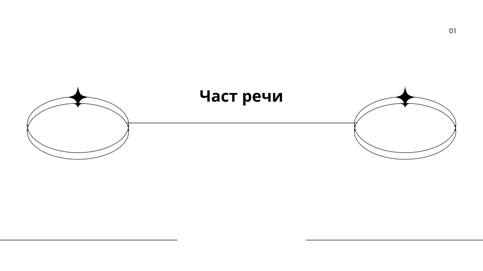 Част речи