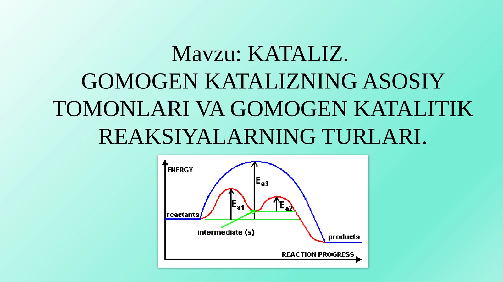 Kataliz.Gomogenkatalizningasosiytomonlarivagomogenkatalitikreaksiyalarningturlari