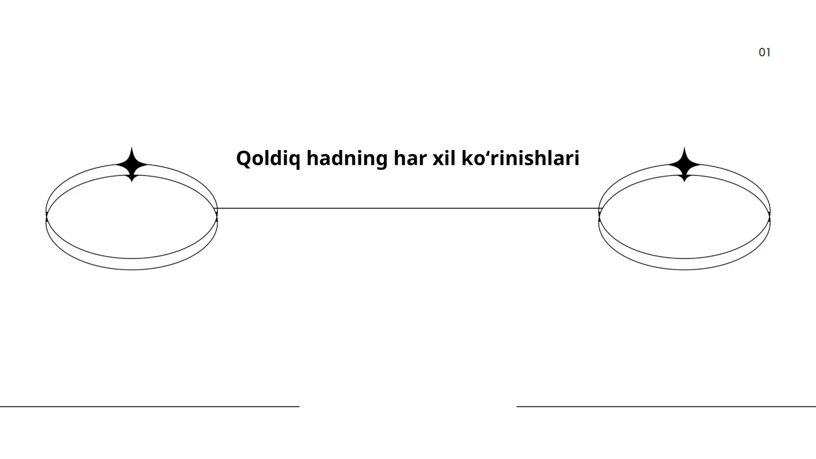 Qoldiq hadning har xil koʻrinishlari