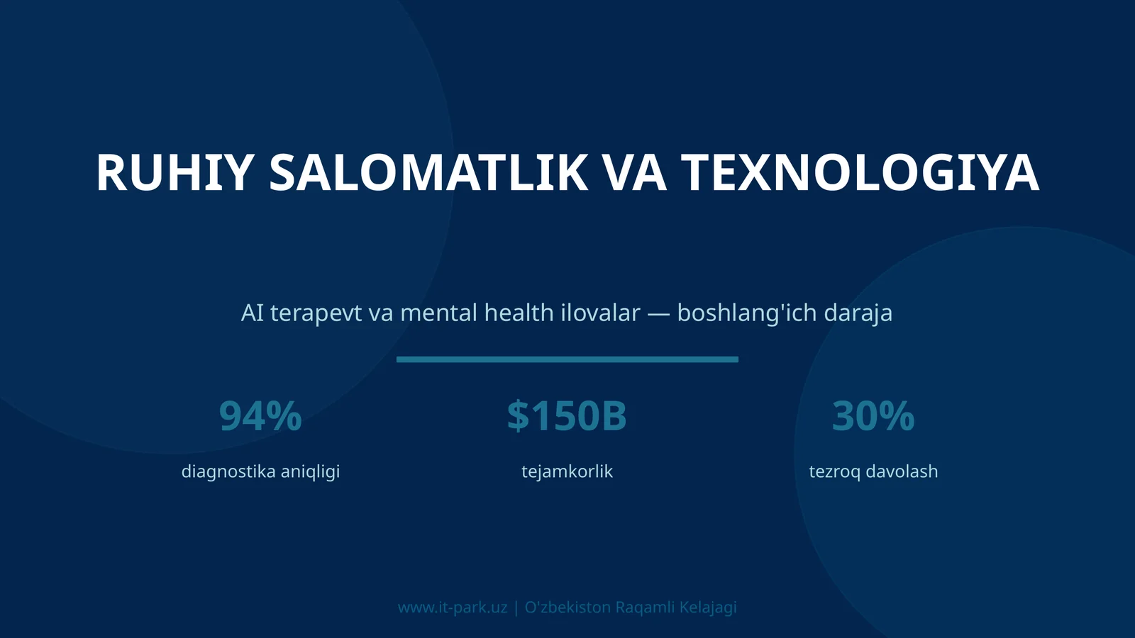 Ruhiy salomatlik va texnologiya