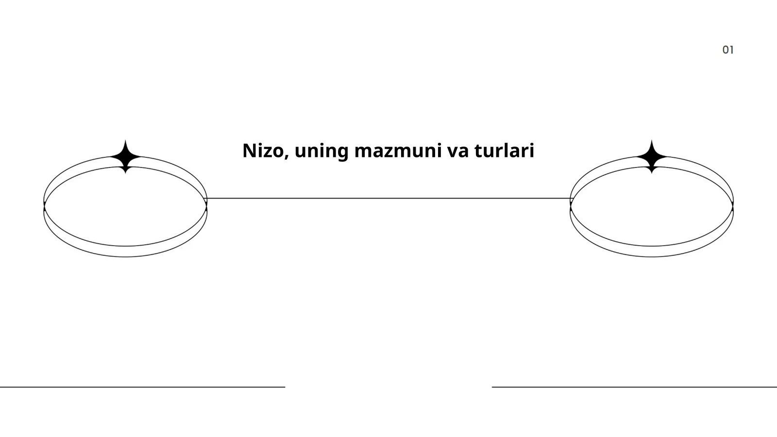 Nizo turlari