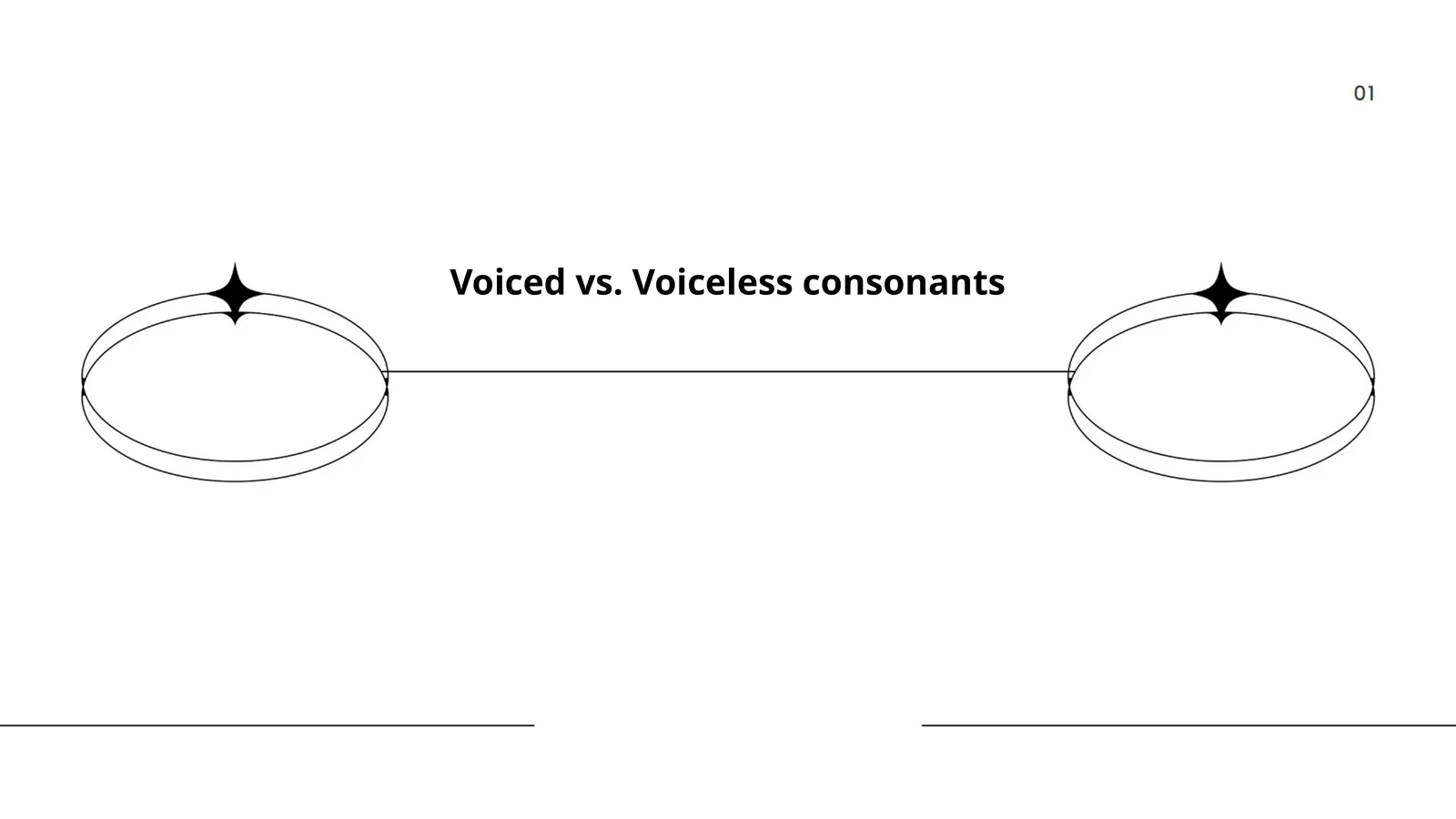 Voiced vs. Voiceless consonants