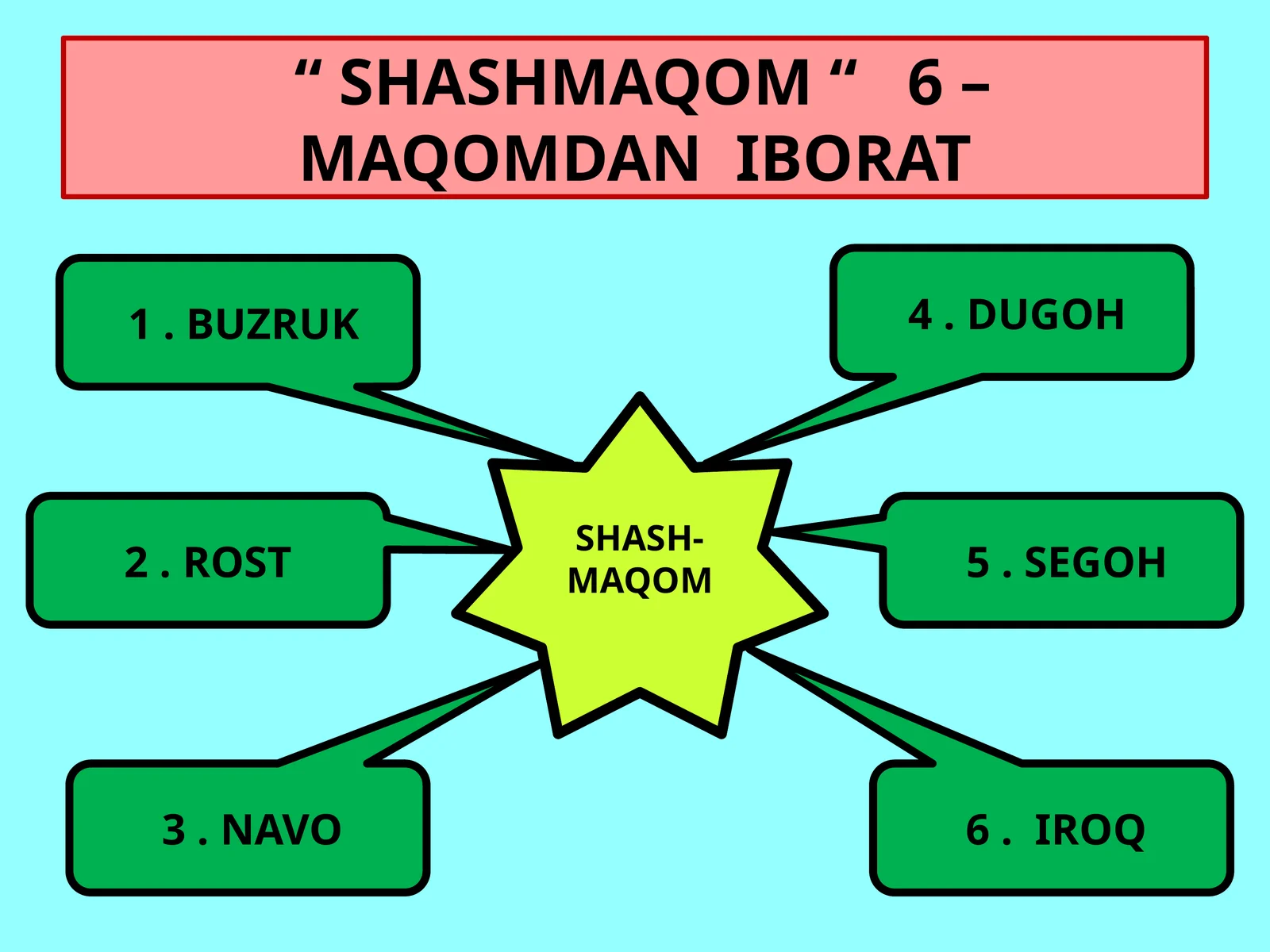 SHASHMAQOM