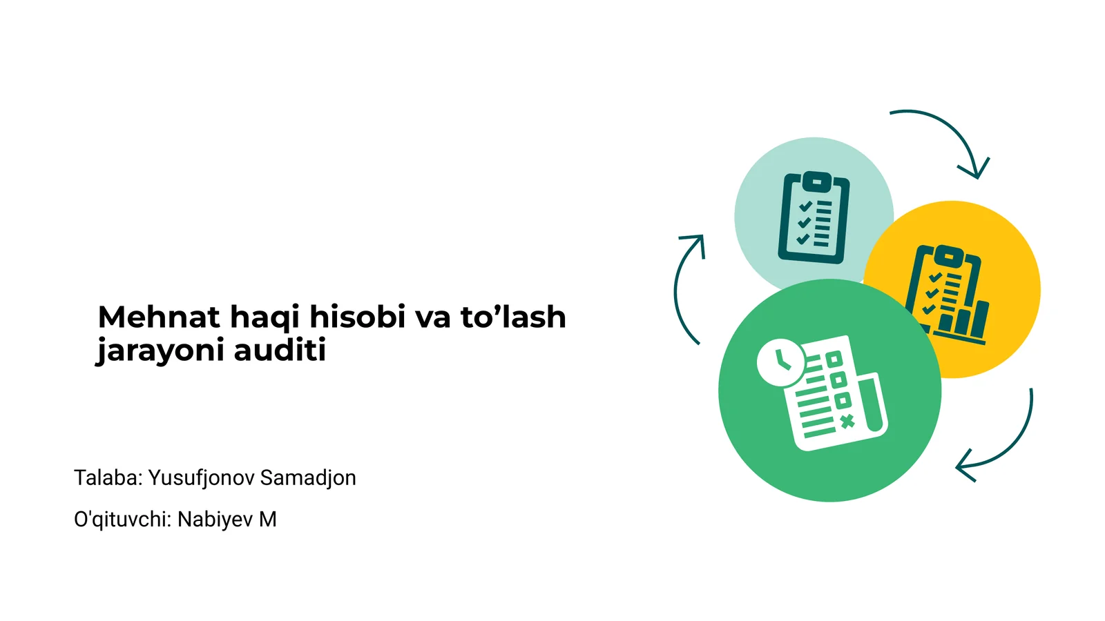 Mehnat haqi hisobi va to’lash jarayoni auditi