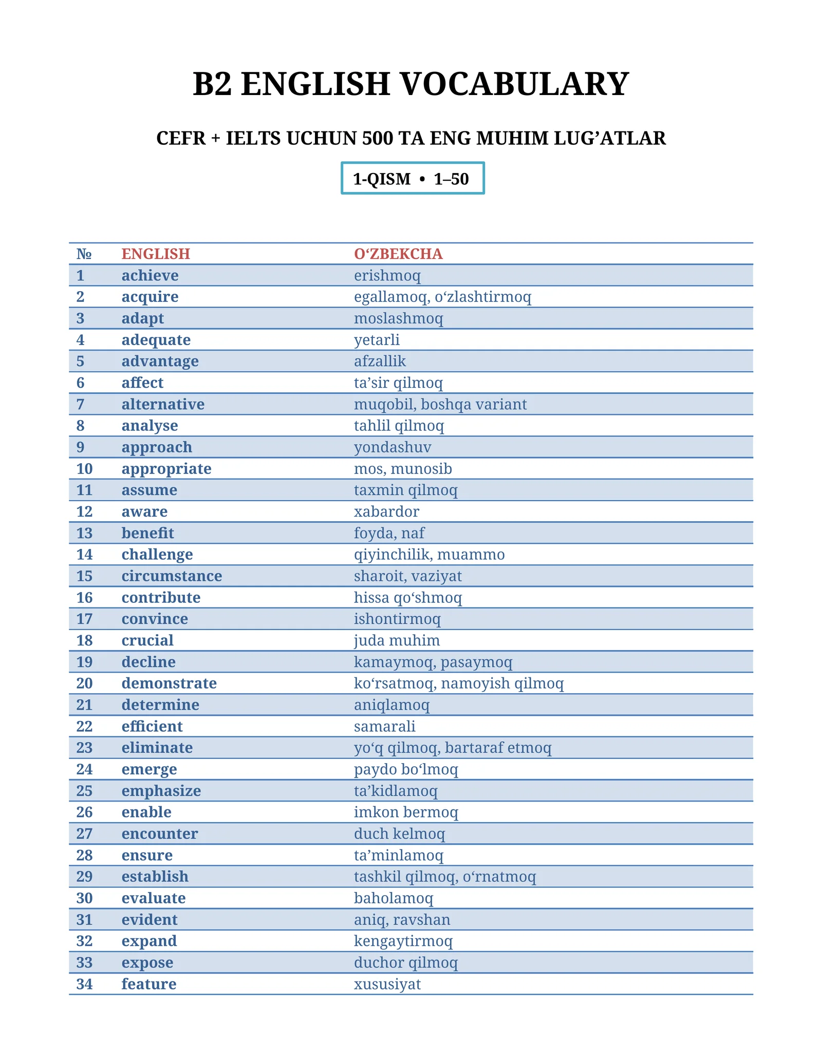 šB English Vocabulary ā 500+ ta eng kerakli inglizcha soāz | Oāzbekcha tarjima + misollar