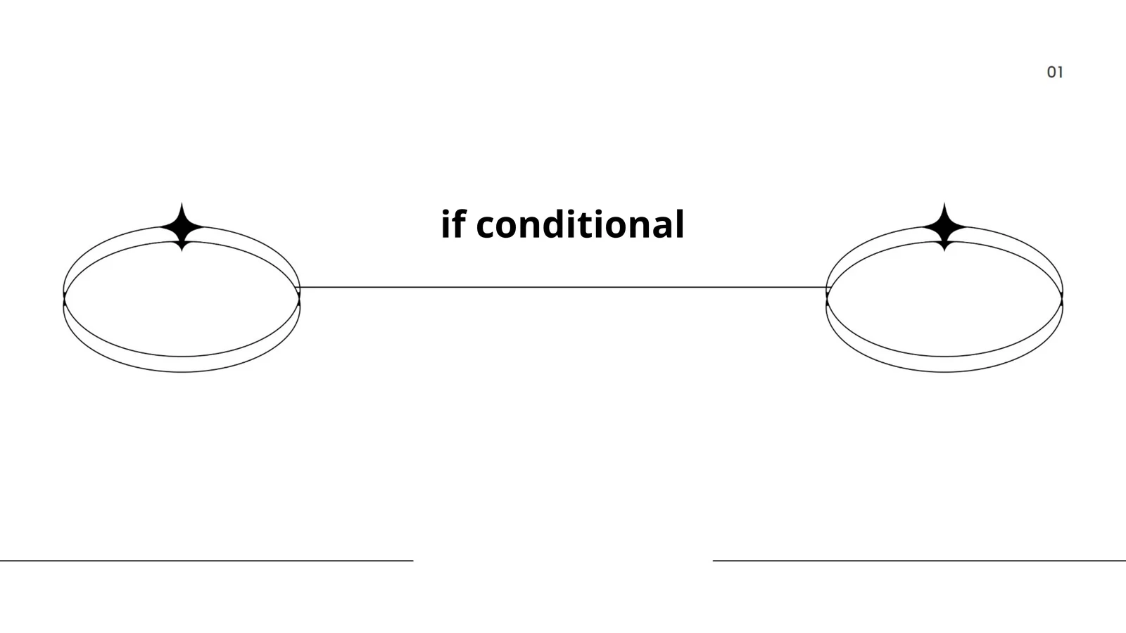 if conditional