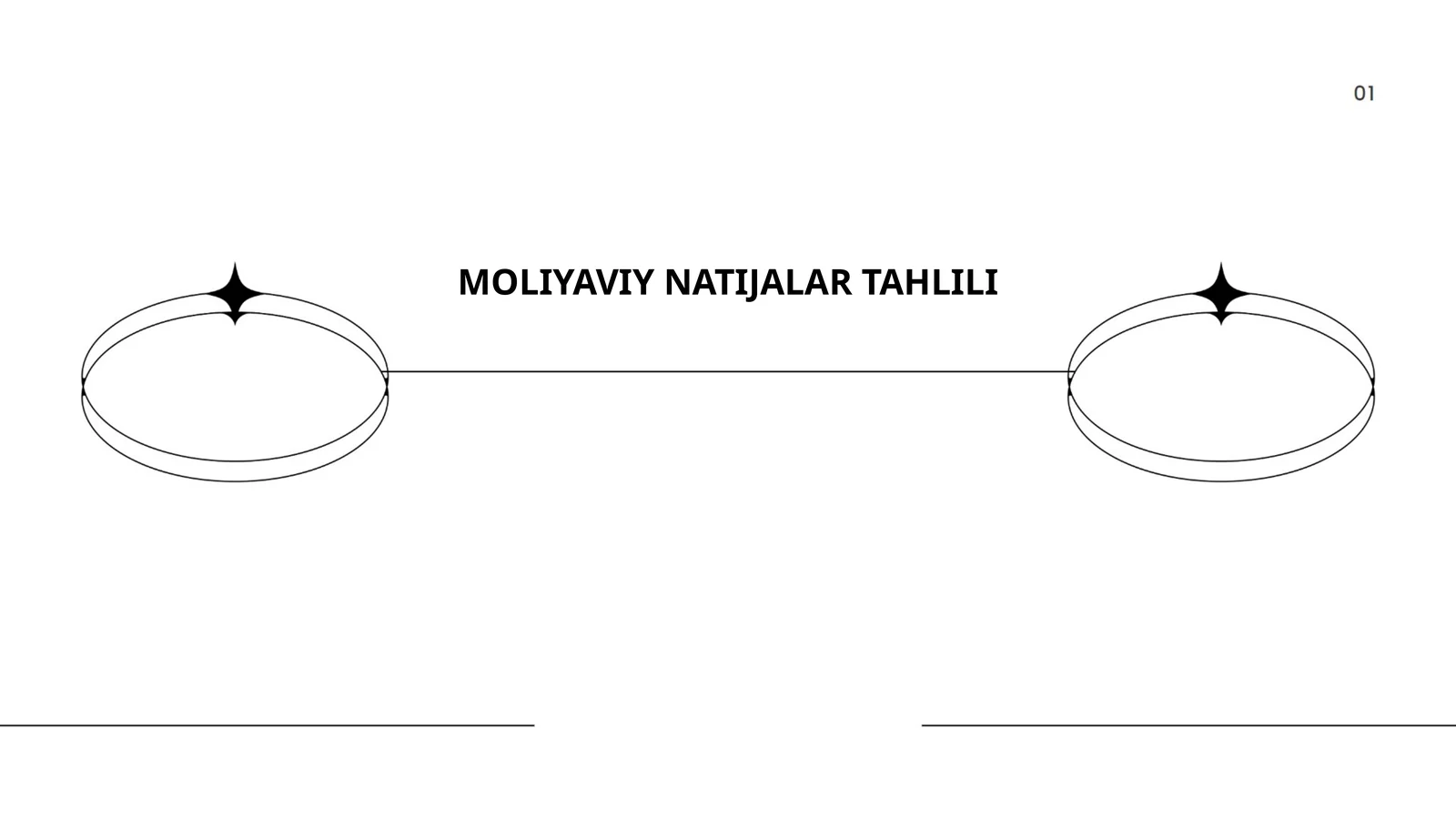 MOLIYAVIY NATIJALAR TAHLILI