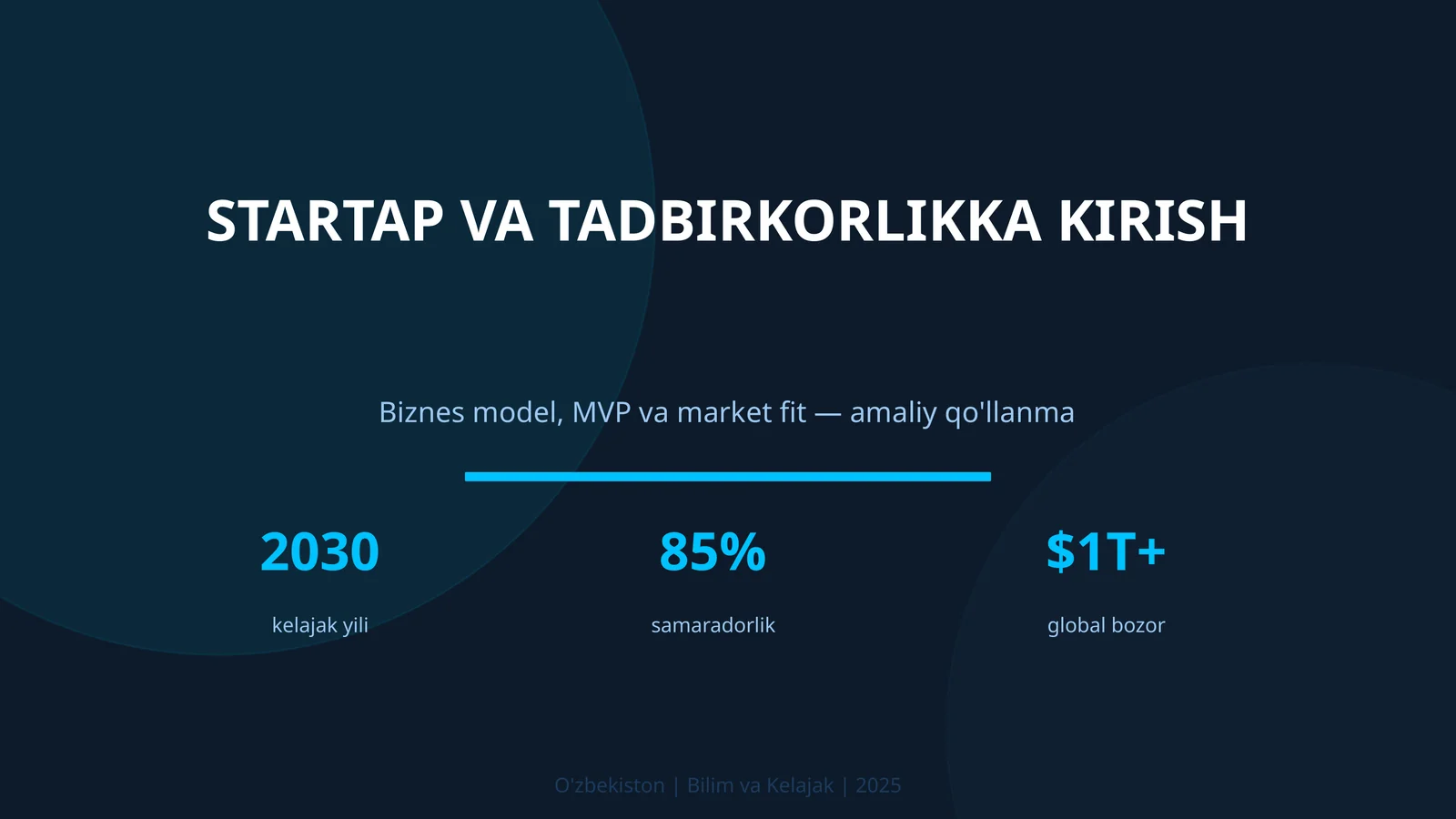 Biznes model, MVP va market fit — amaliy qo'llanma