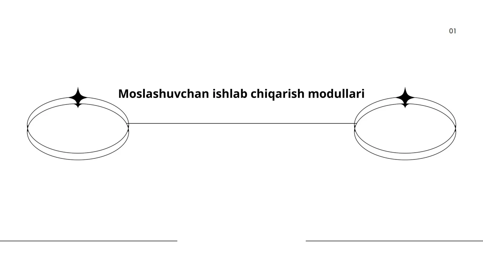 Moslashuvchan ishlab chiqarish modullari