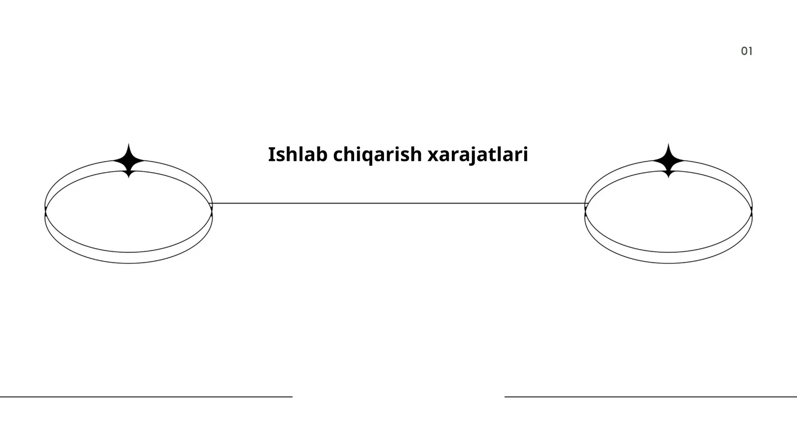 Ishlab chiqarish xarajatlari