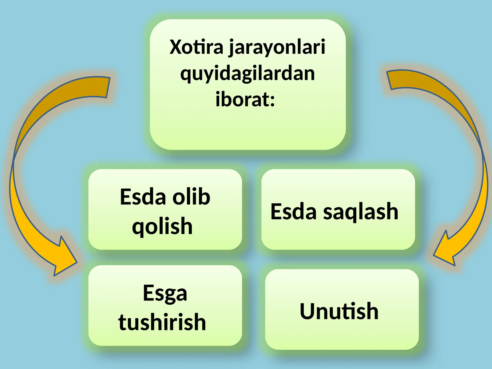 Xotira