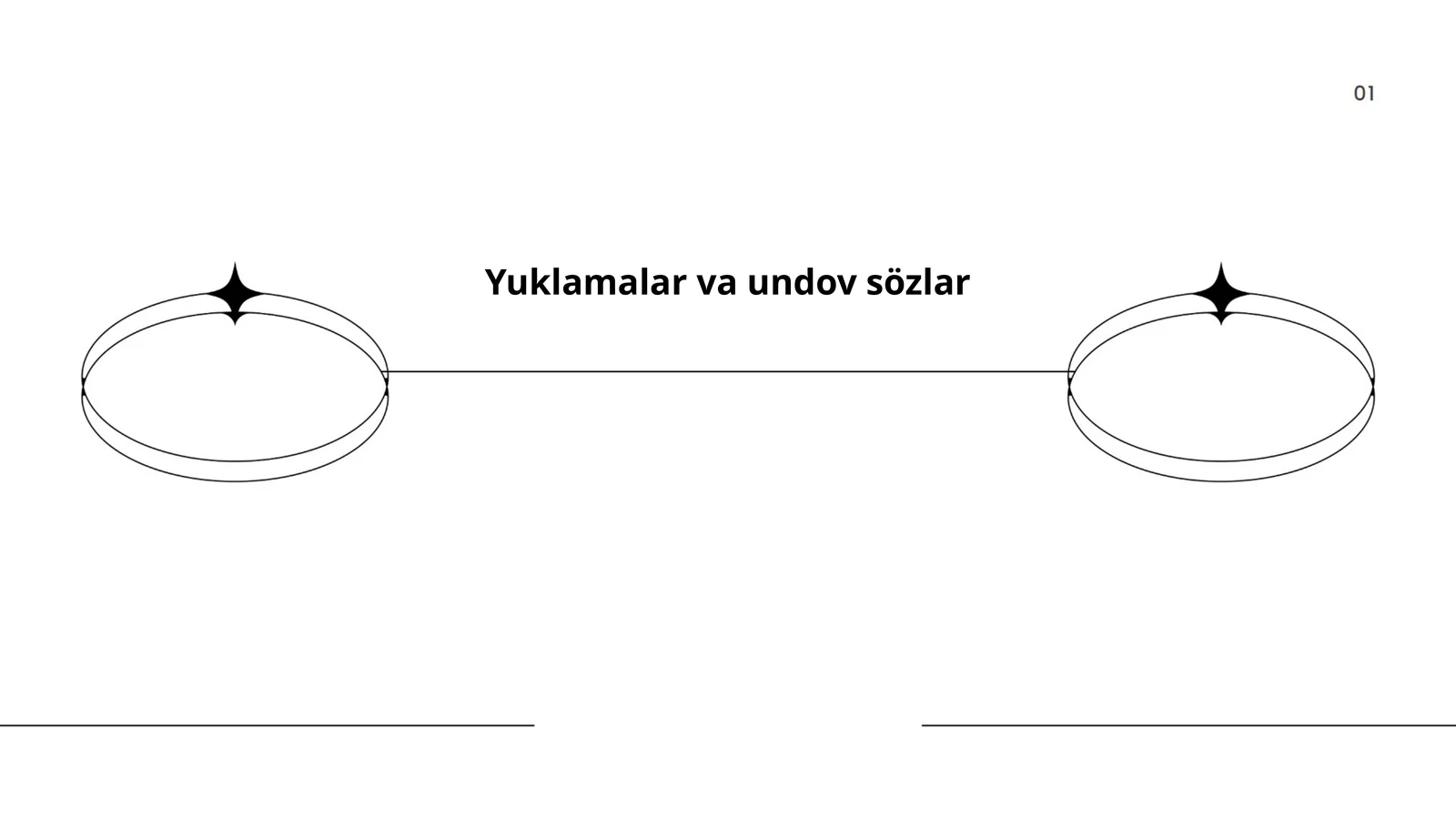Yuklamalar va undov sözlar