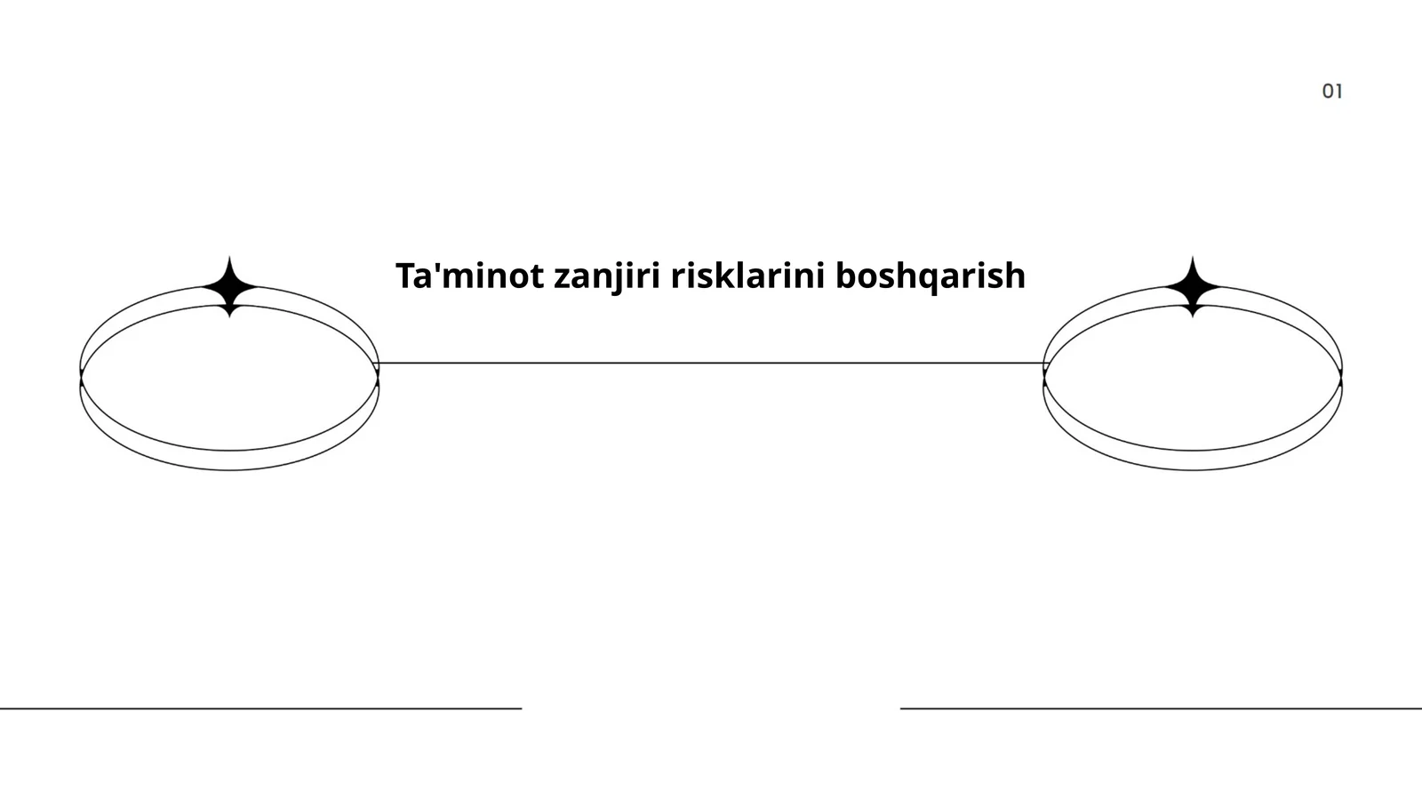 Ta'minot zanjiri risklarini boshqarish