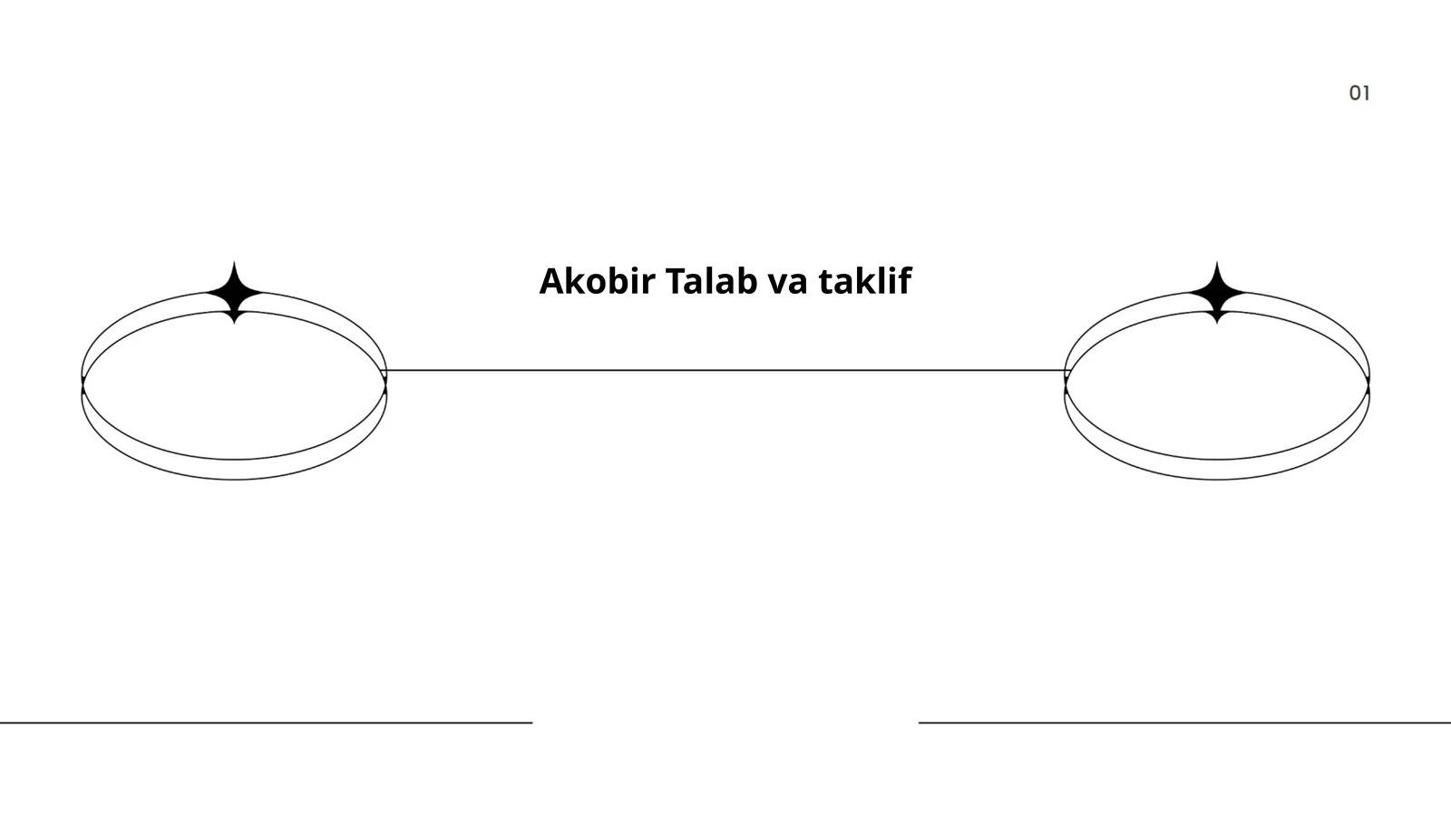 Akobir Talab va taklif