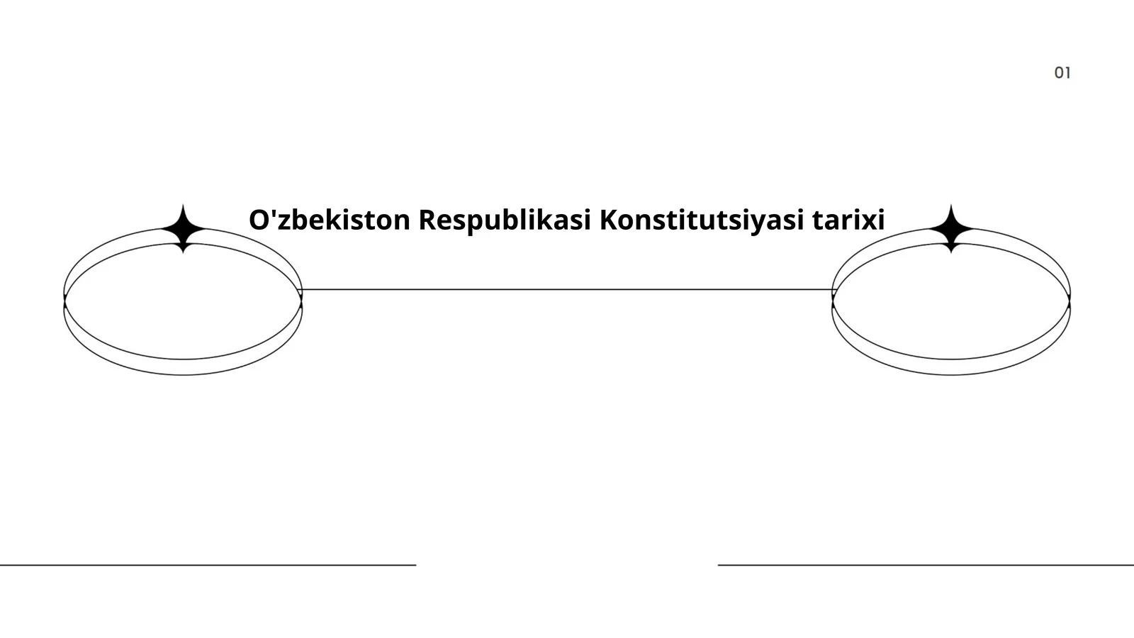 O'zbekiston Respublikasi Konstitutsiyasi tarixi